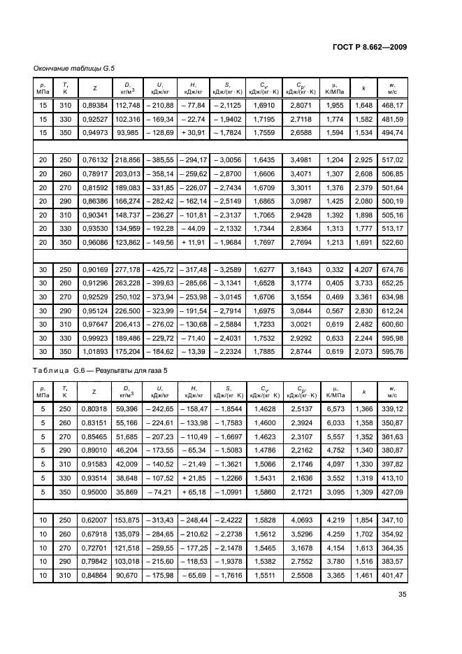 ГОСТ Р 8.662-2009