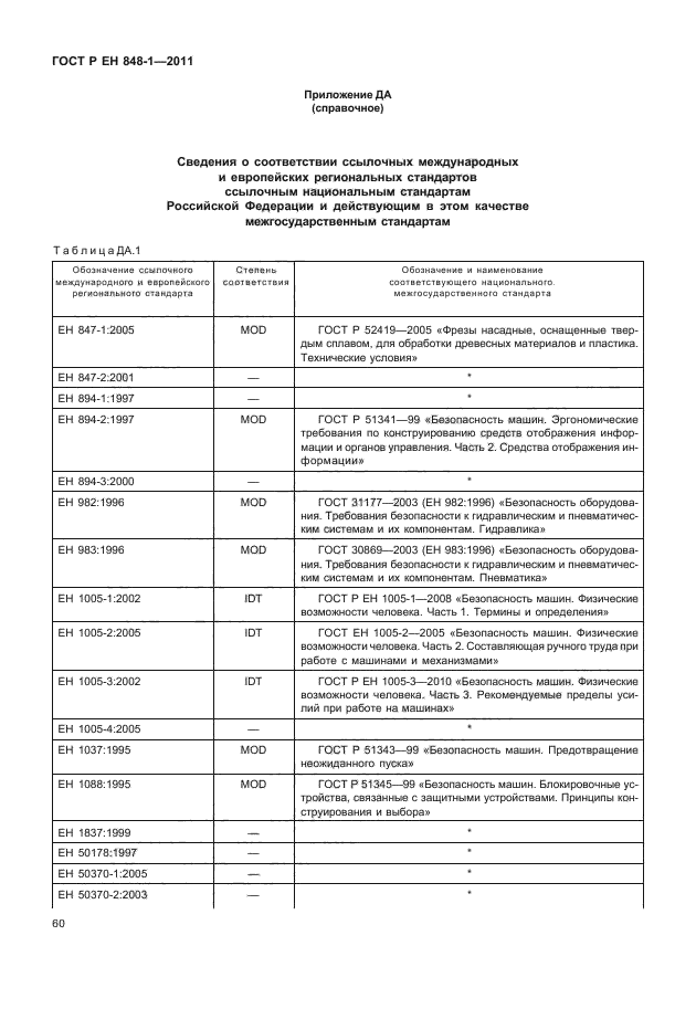 ГОСТ Р ЕН 848-1-2011