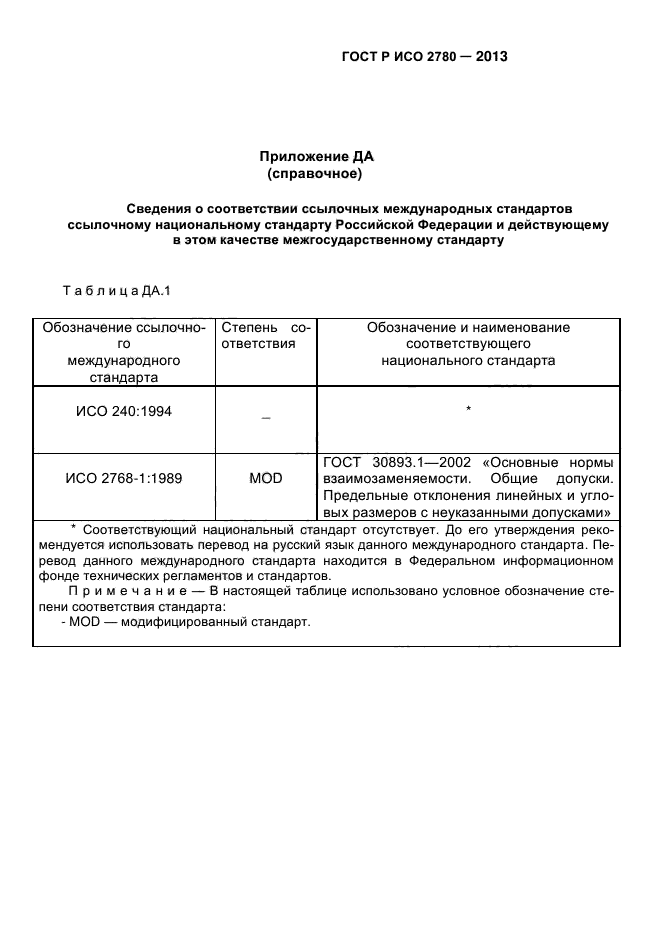 ГОСТ Р ИСО 2780-2013