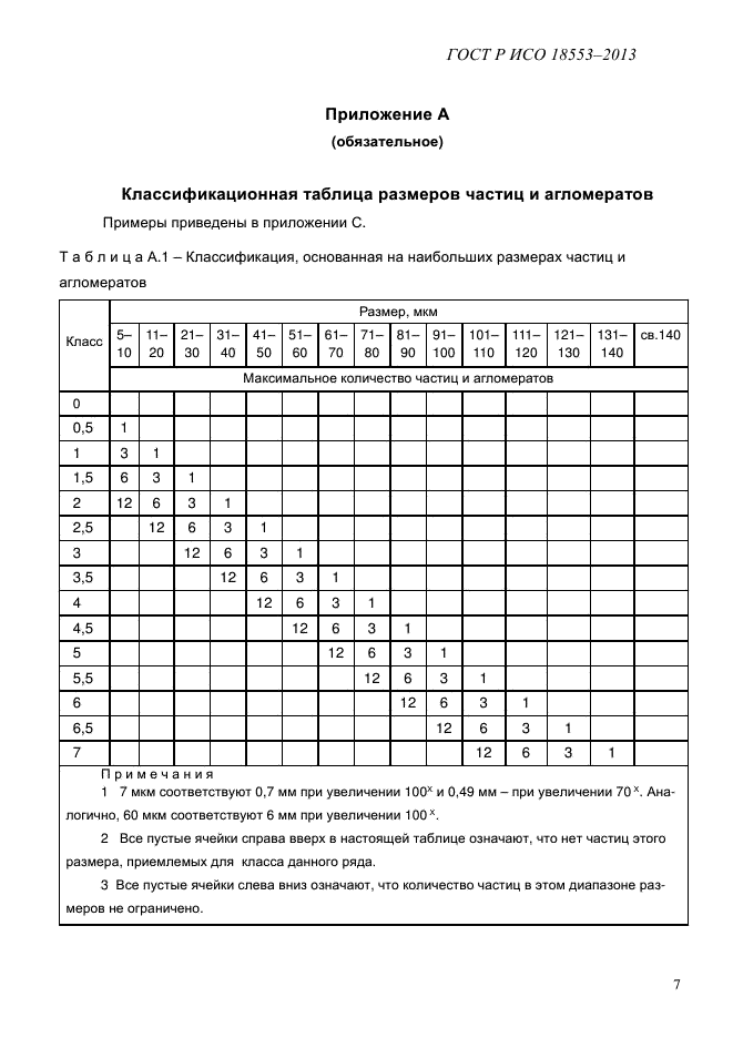 ГОСТ Р ИСО 18553-2013