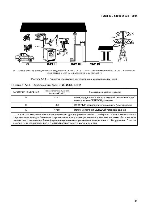 ГОСТ IEC 61010-2-032-2014