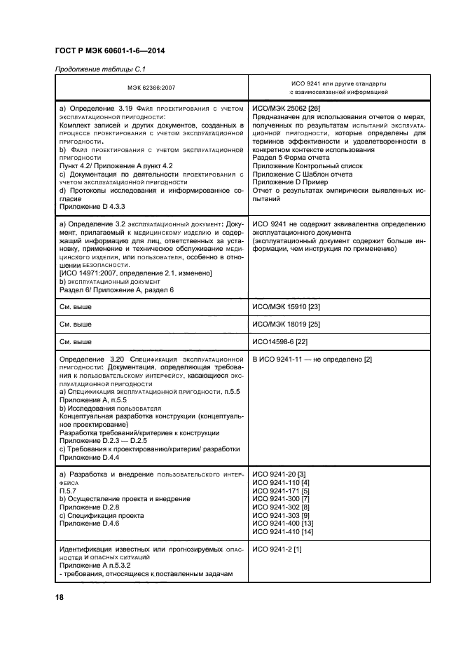 ГОСТ Р МЭК 60601-1-6-2014