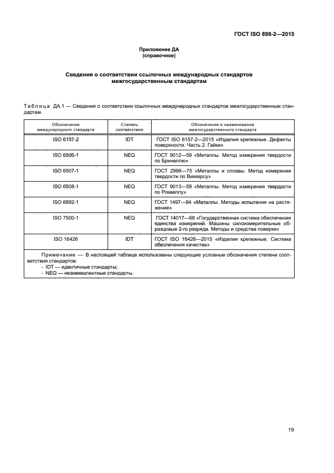 ГОСТ ISO 898-2-2015