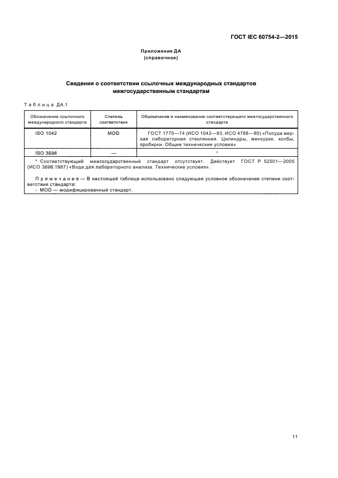ГОСТ IEC 60754-2-2015