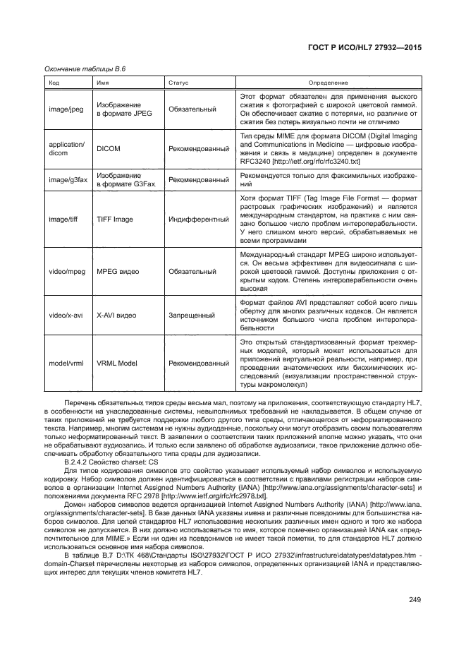 ГОСТ Р ИСО/HL7 27932-2015
