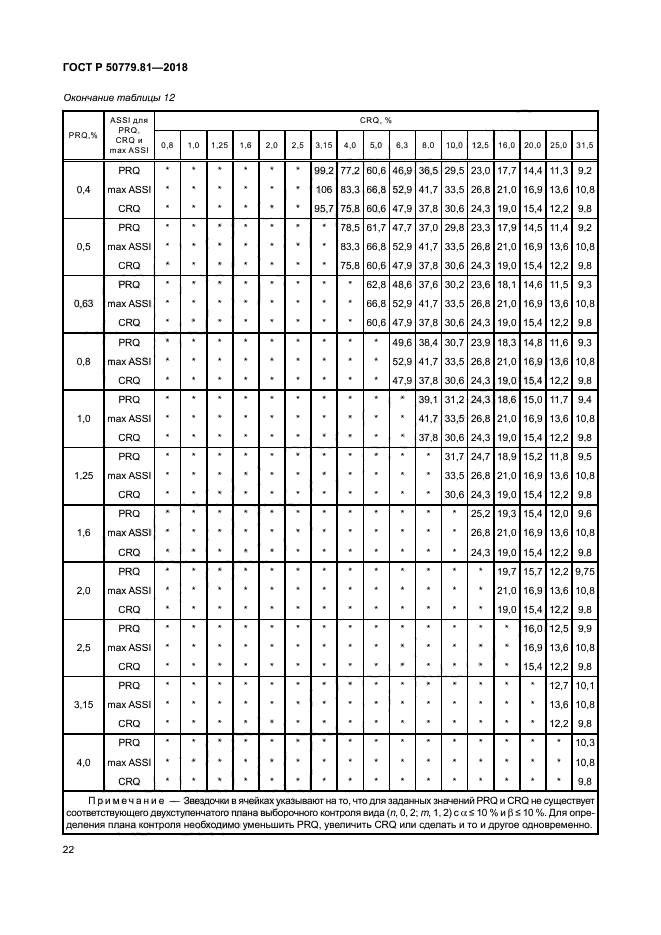 ГОСТ Р 50779.81-2018