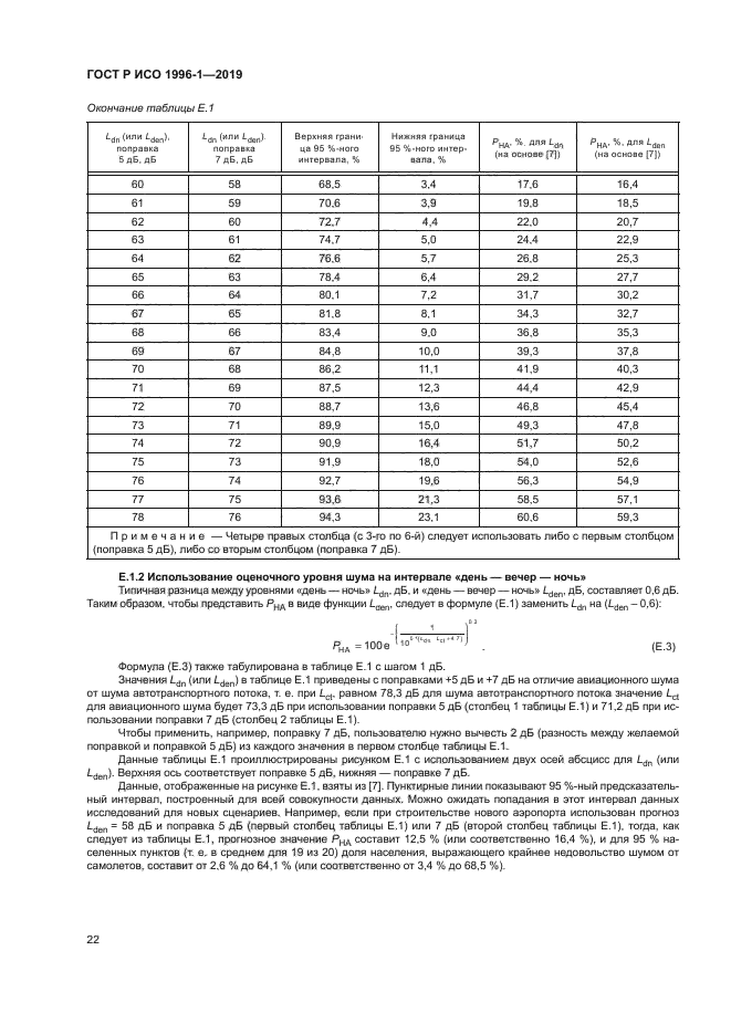 ГОСТ Р ИСО 1996-1-2019