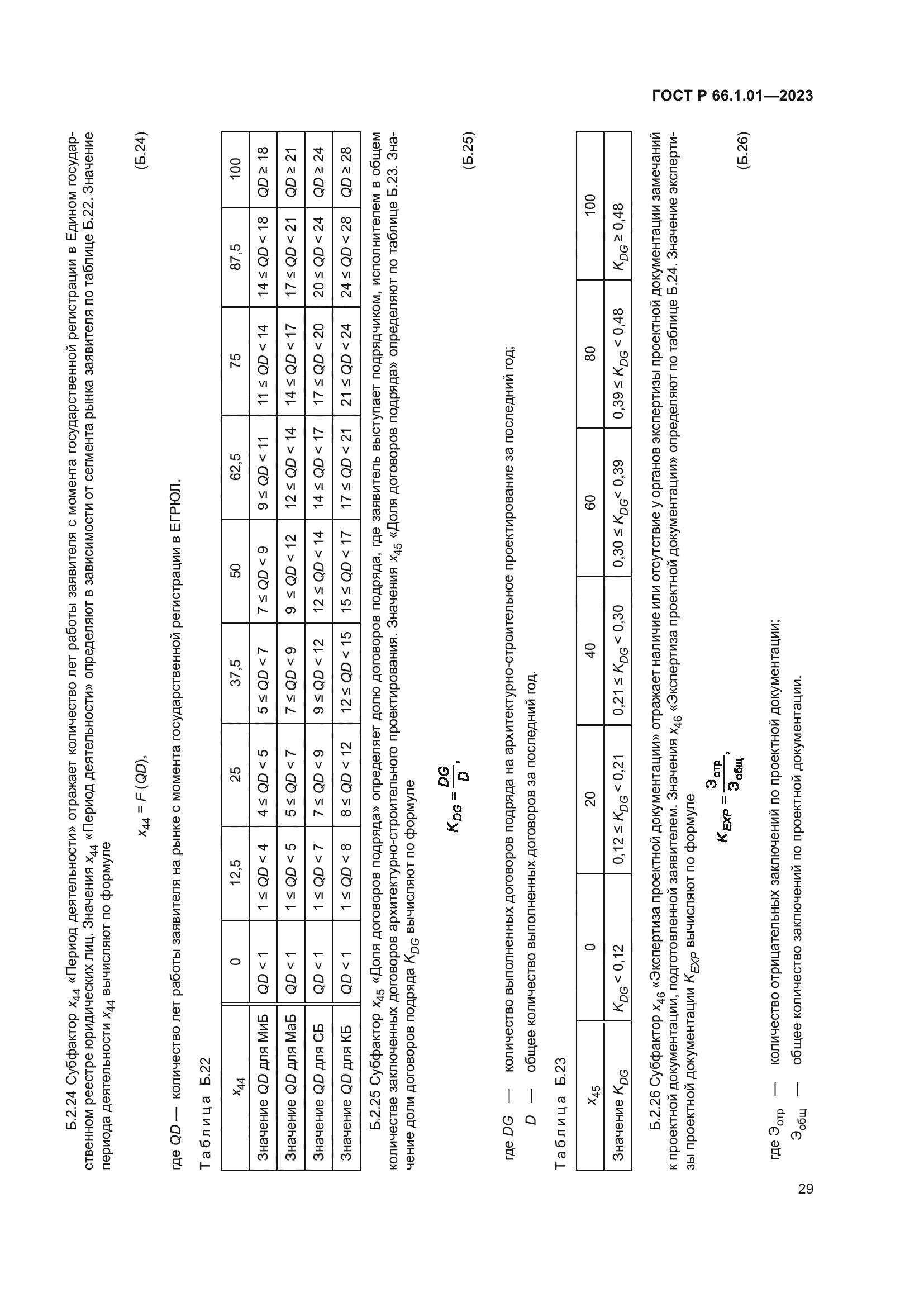 ГОСТ Р 66.1.01-2023