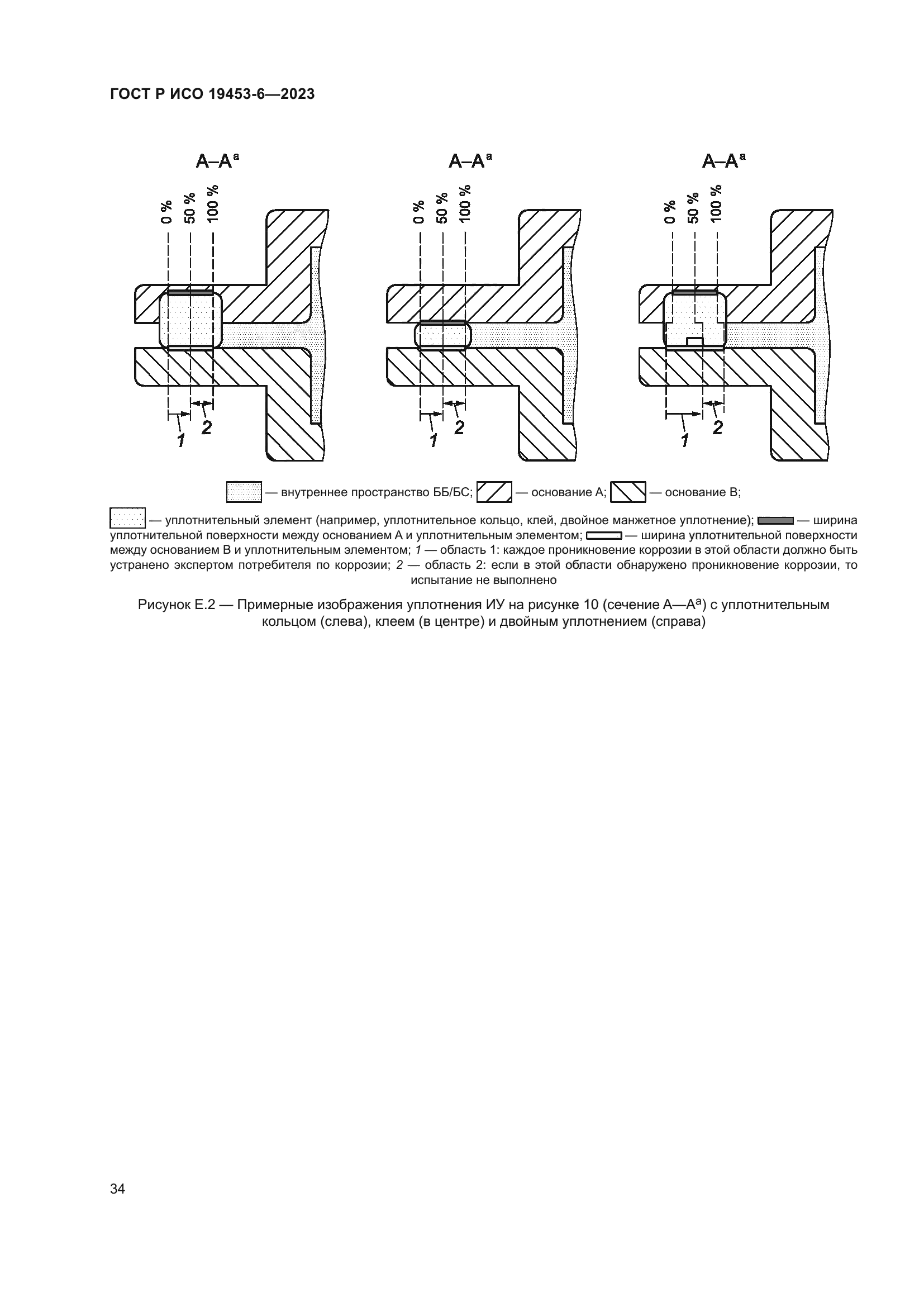 ГОСТ Р ИСО 19453-6-2023