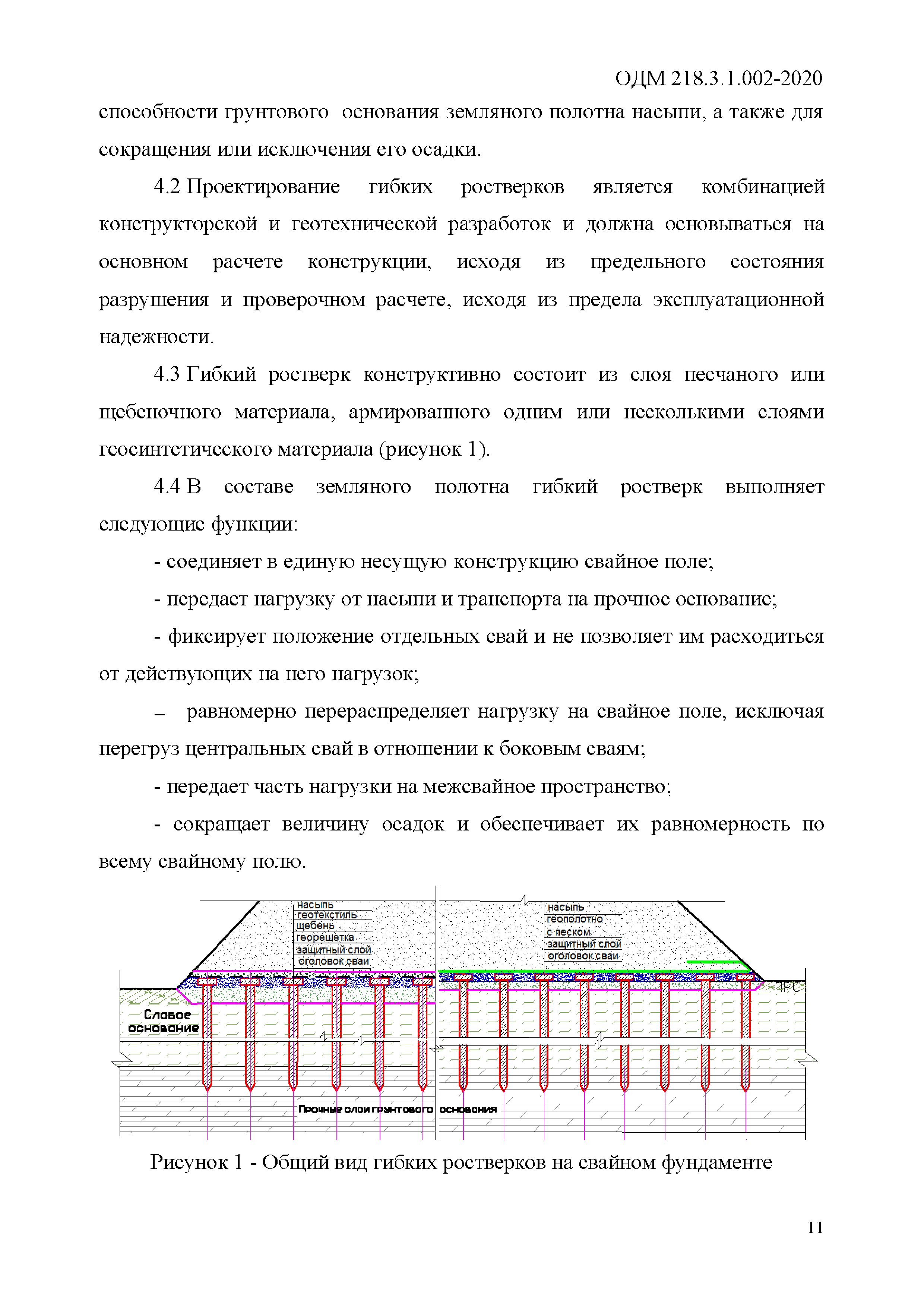 ОДМ 218.3.1.002-2020