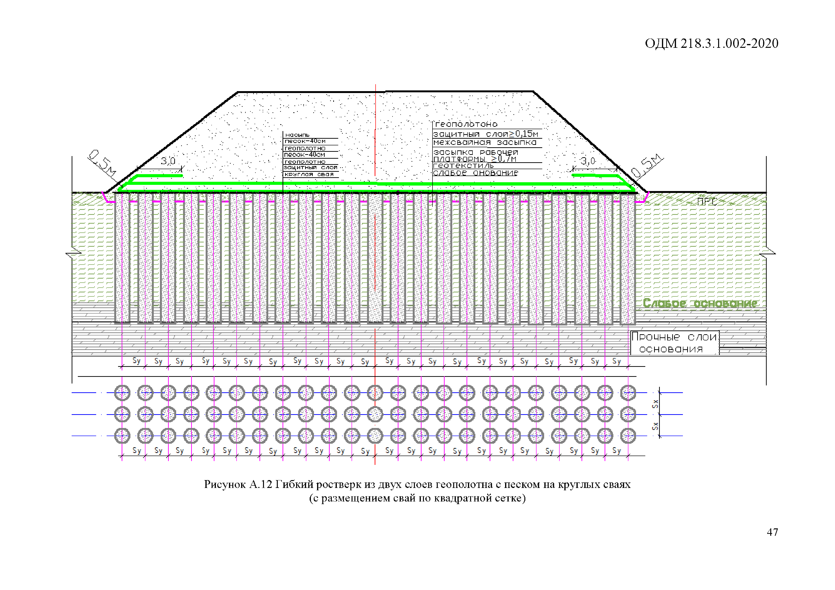 ОДМ 218.3.1.002-2020