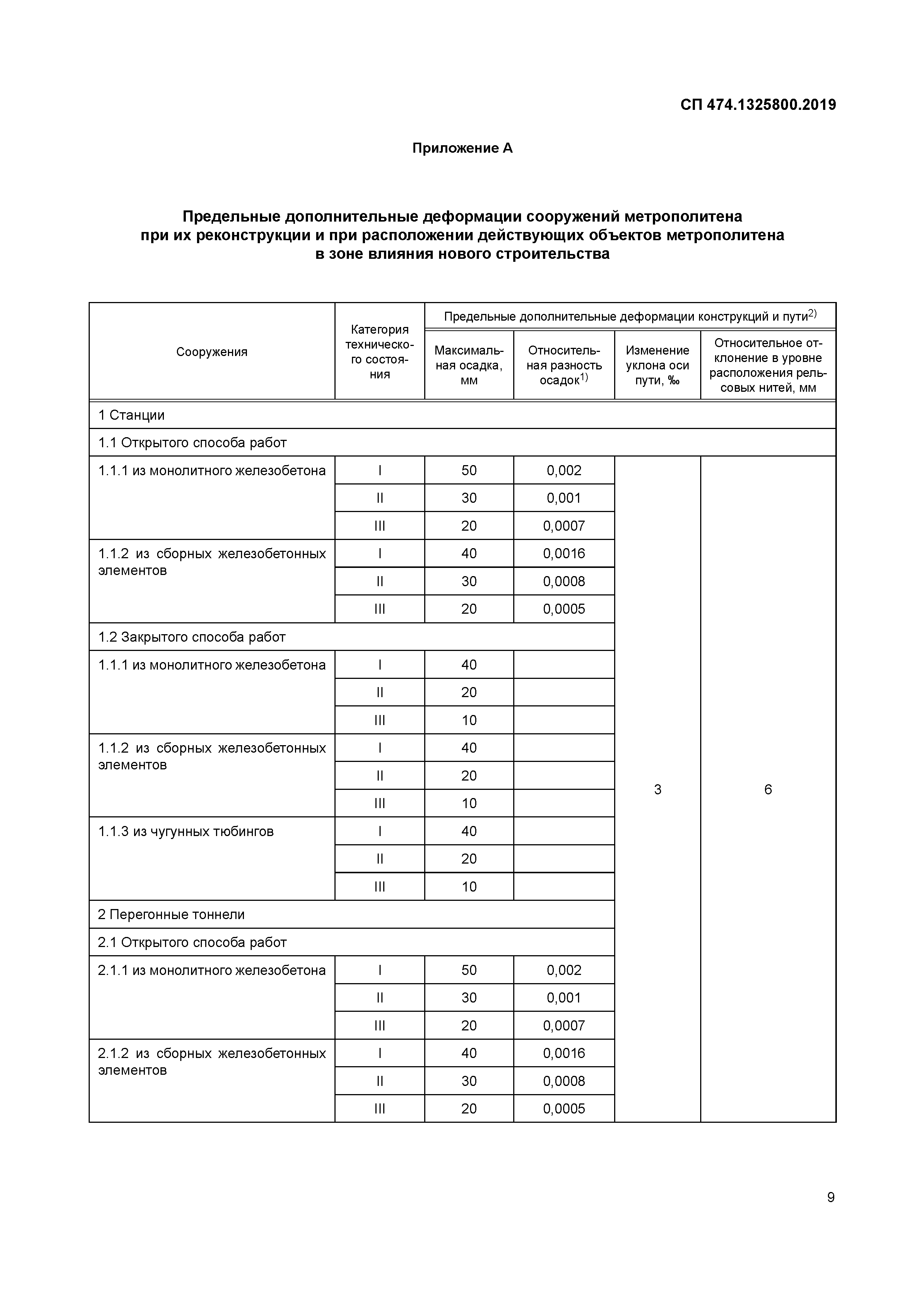 СП 474.1325800.2019
