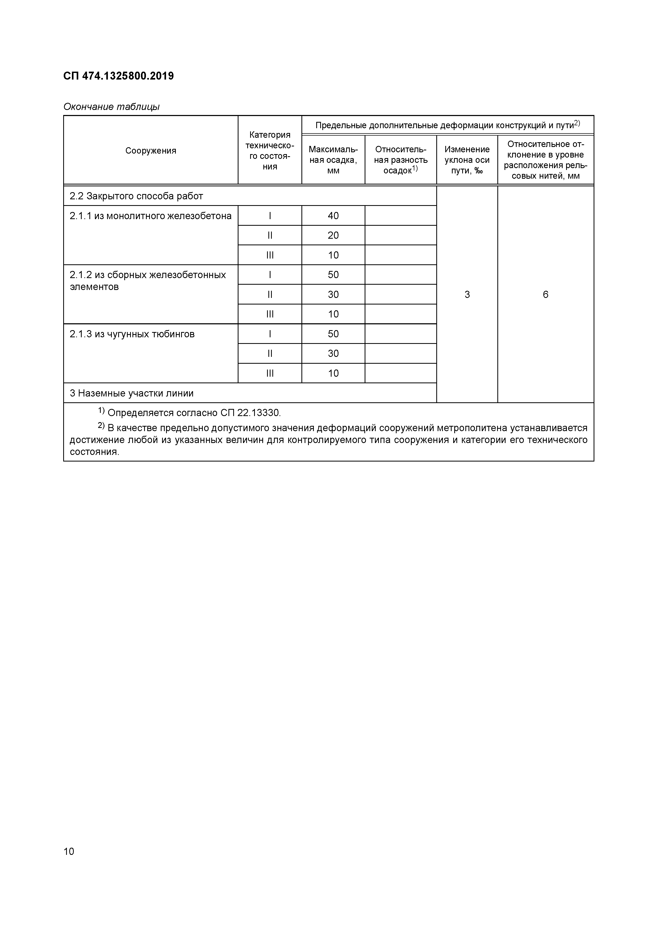 СП 474.1325800.2019