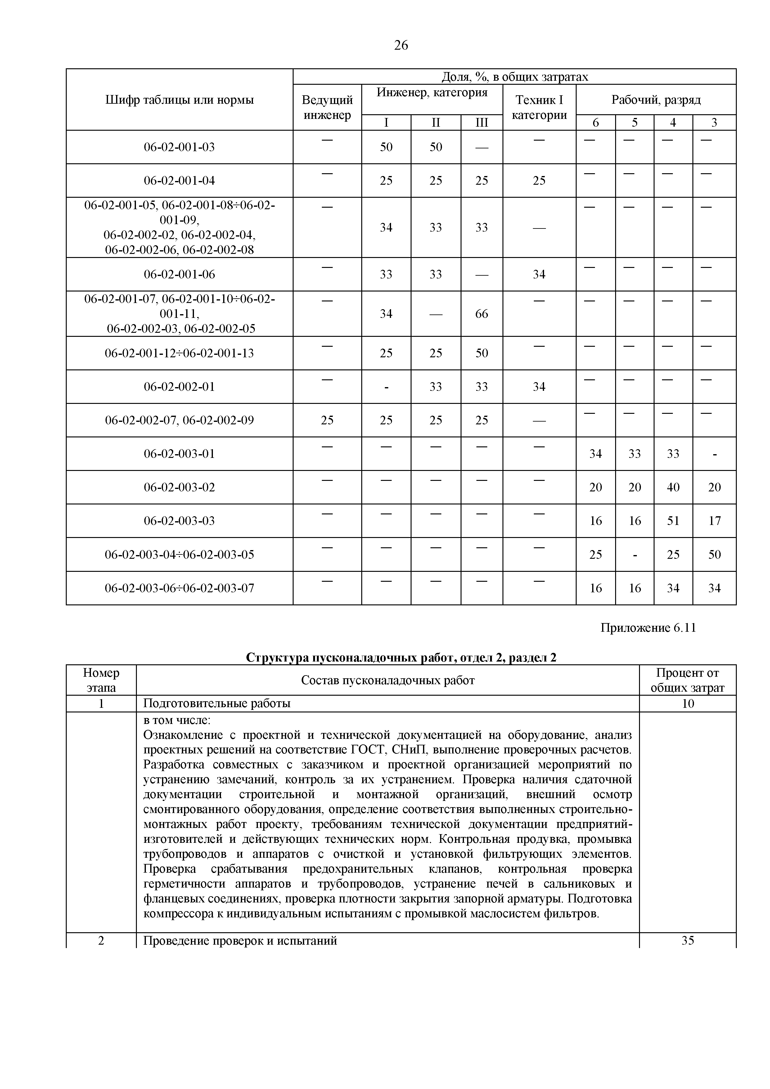 ГЭСНп 81-05-06-2020