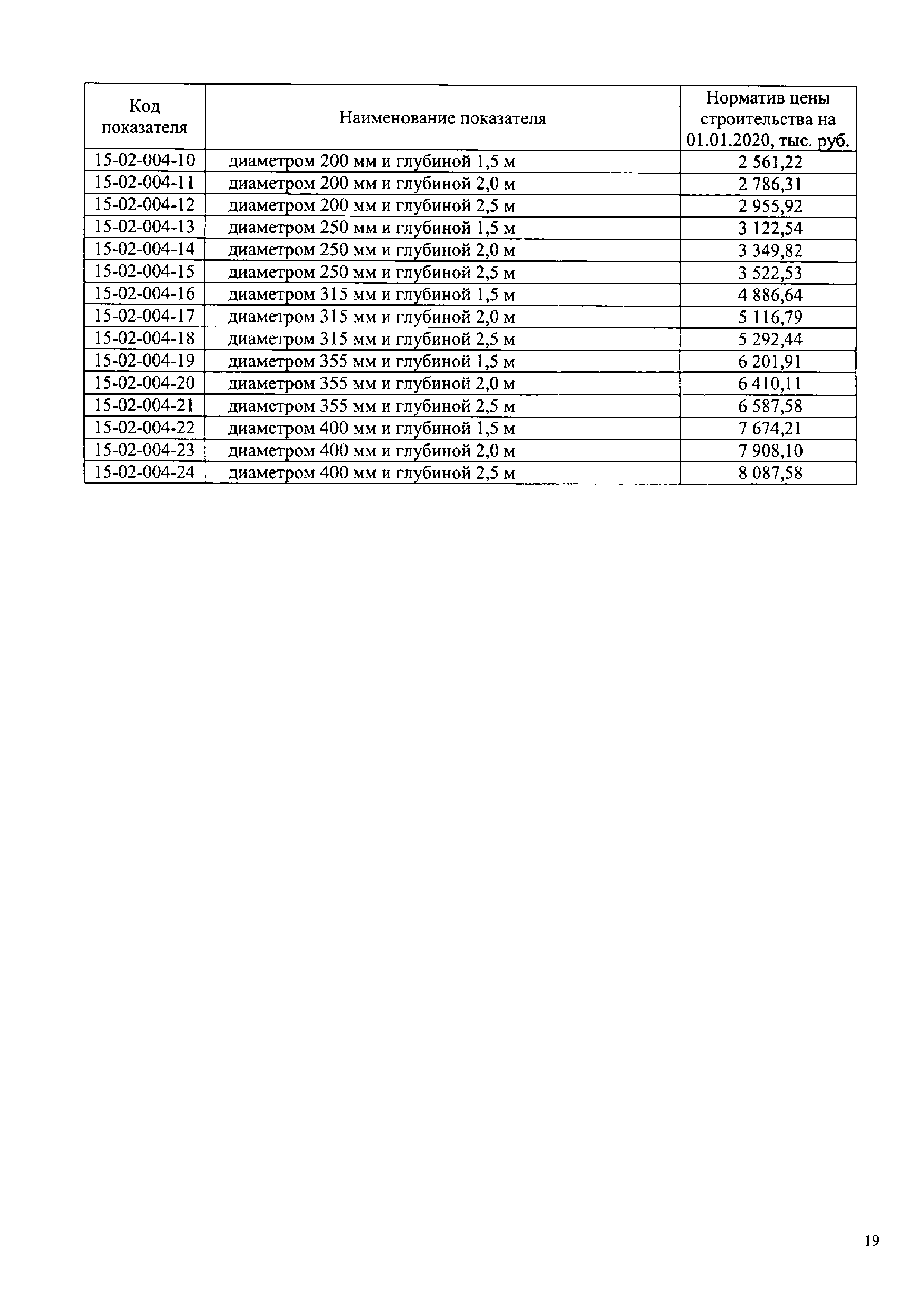 НЦС 81-02-15-2020
