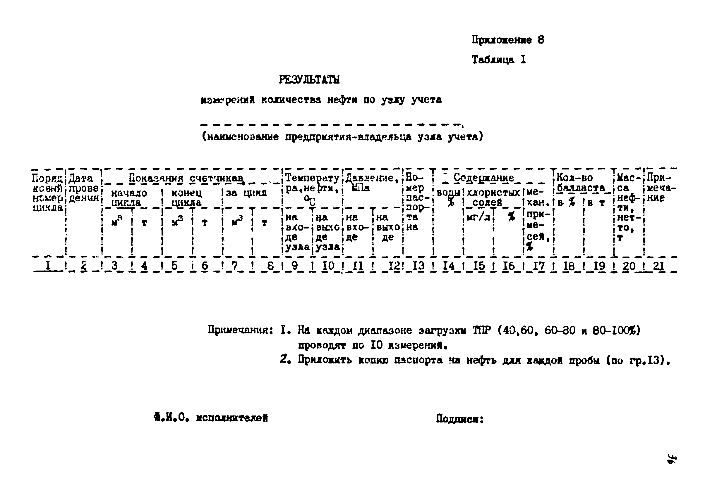 РД 39-30-731-82