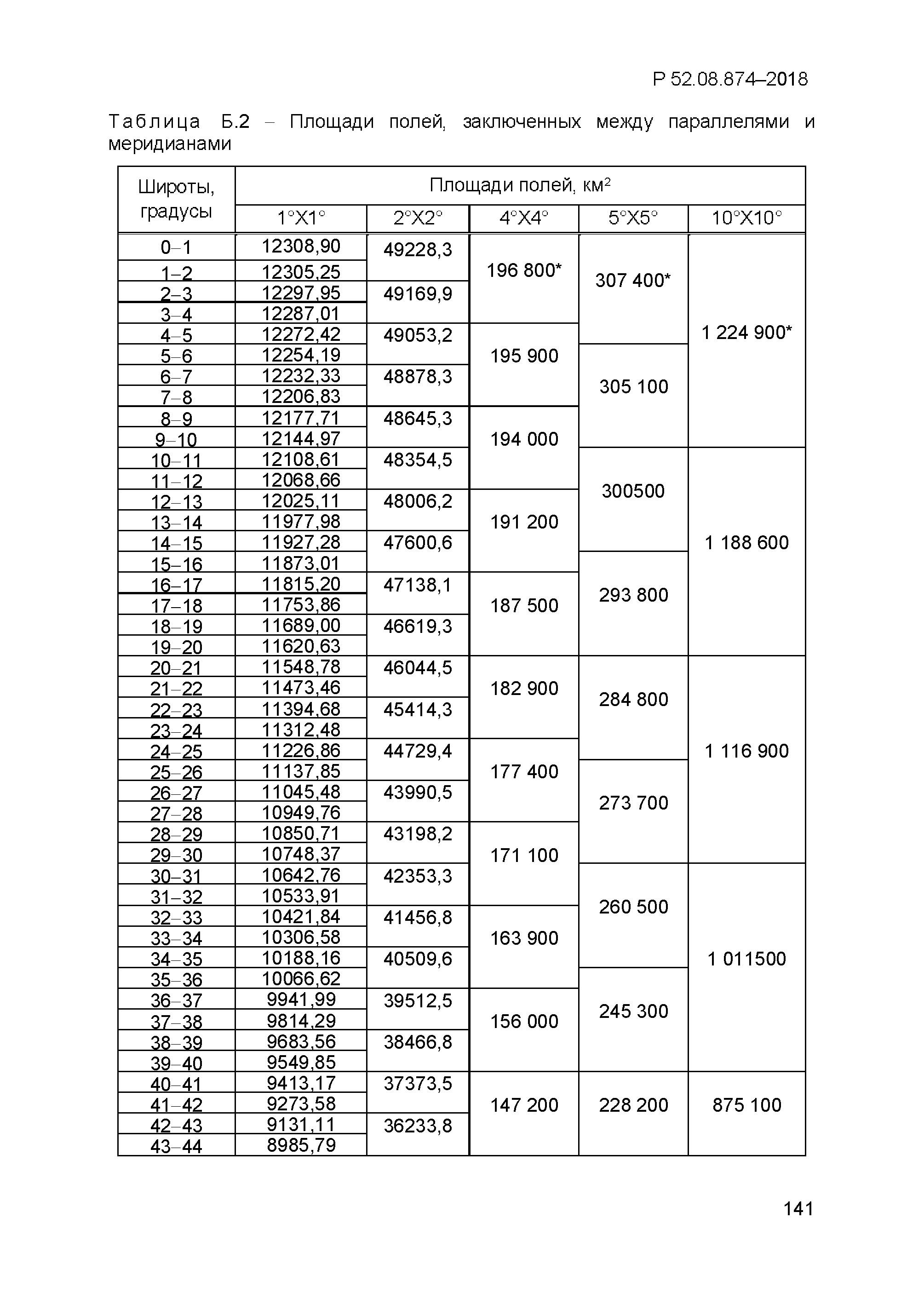 Р 52.08.874-2018