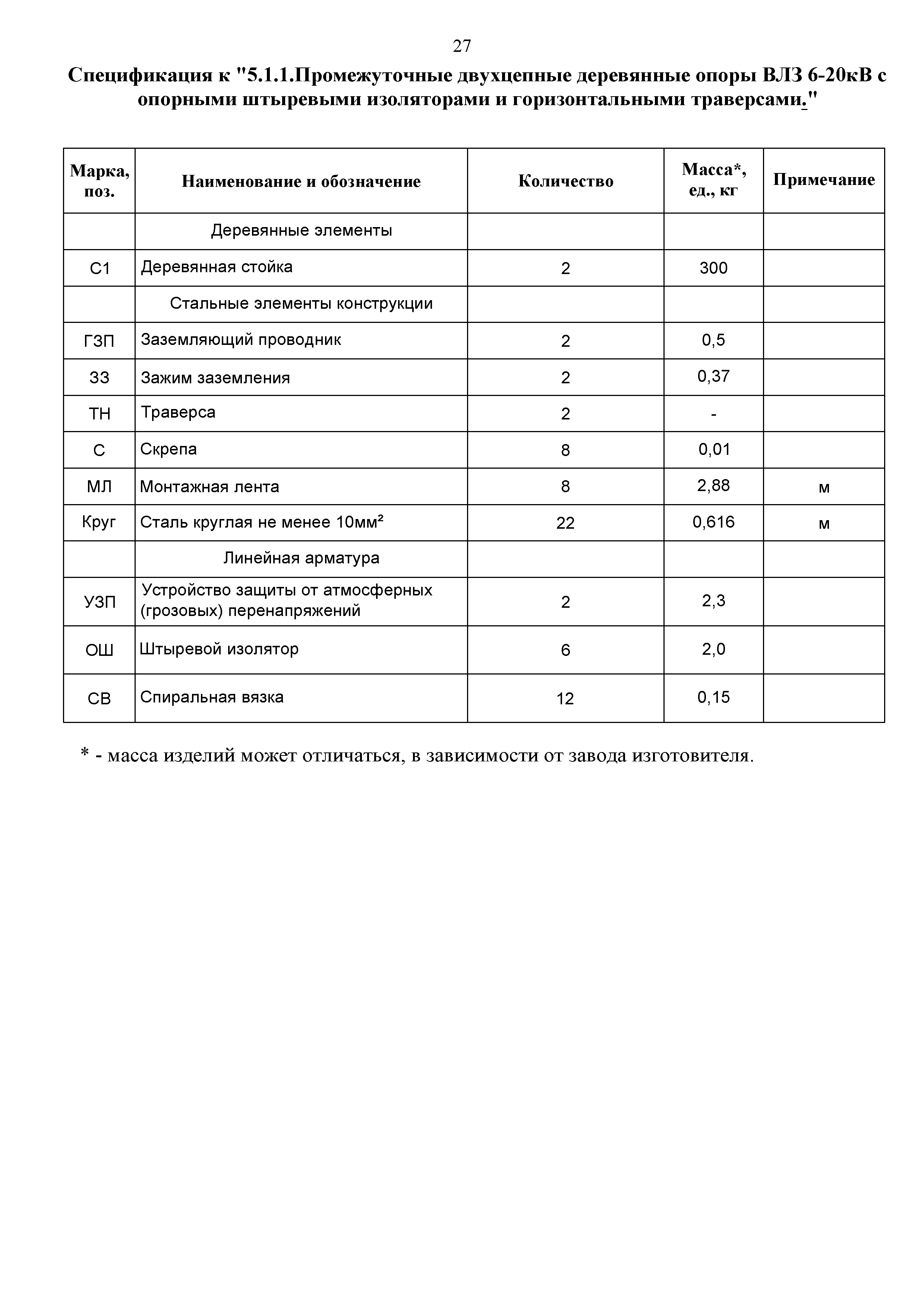 СТО 34.01-2.2-029-2017
