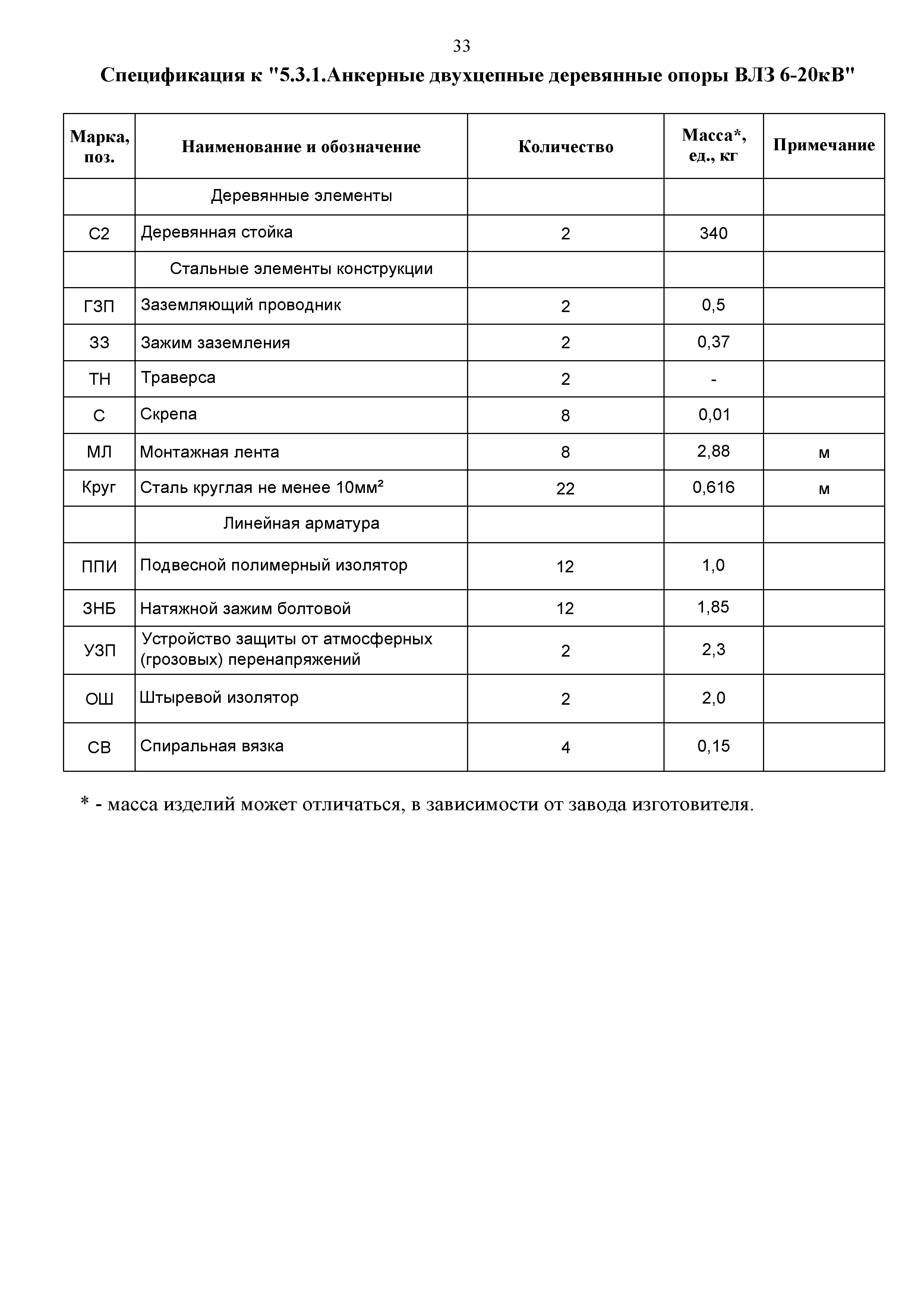 СТО 34.01-2.2-029-2017