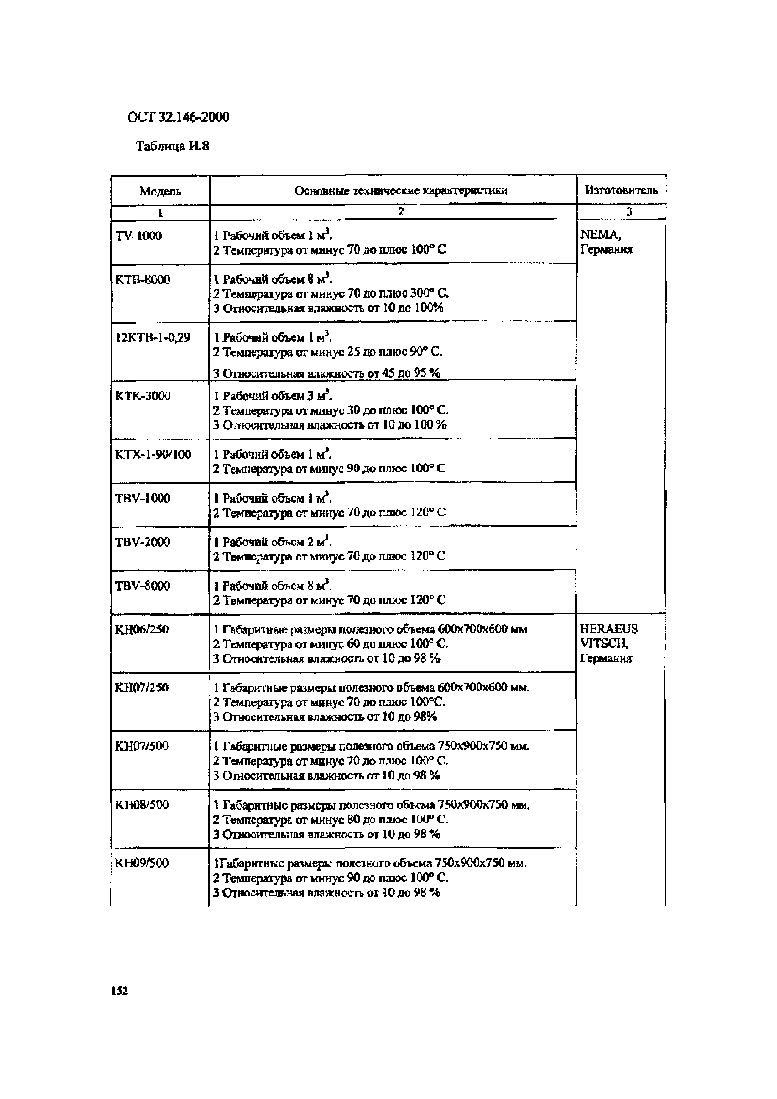 ОСТ 32.146-2000