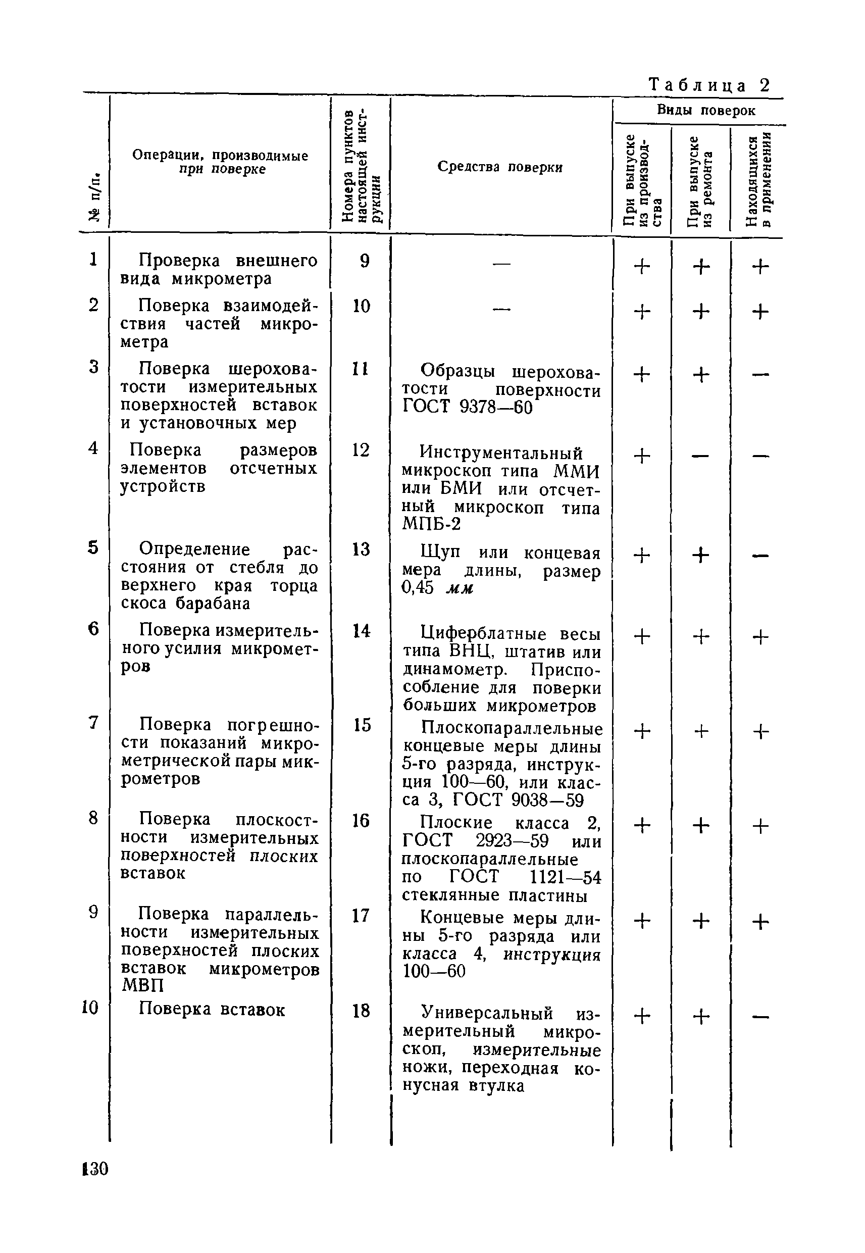 Инструкция 125-64