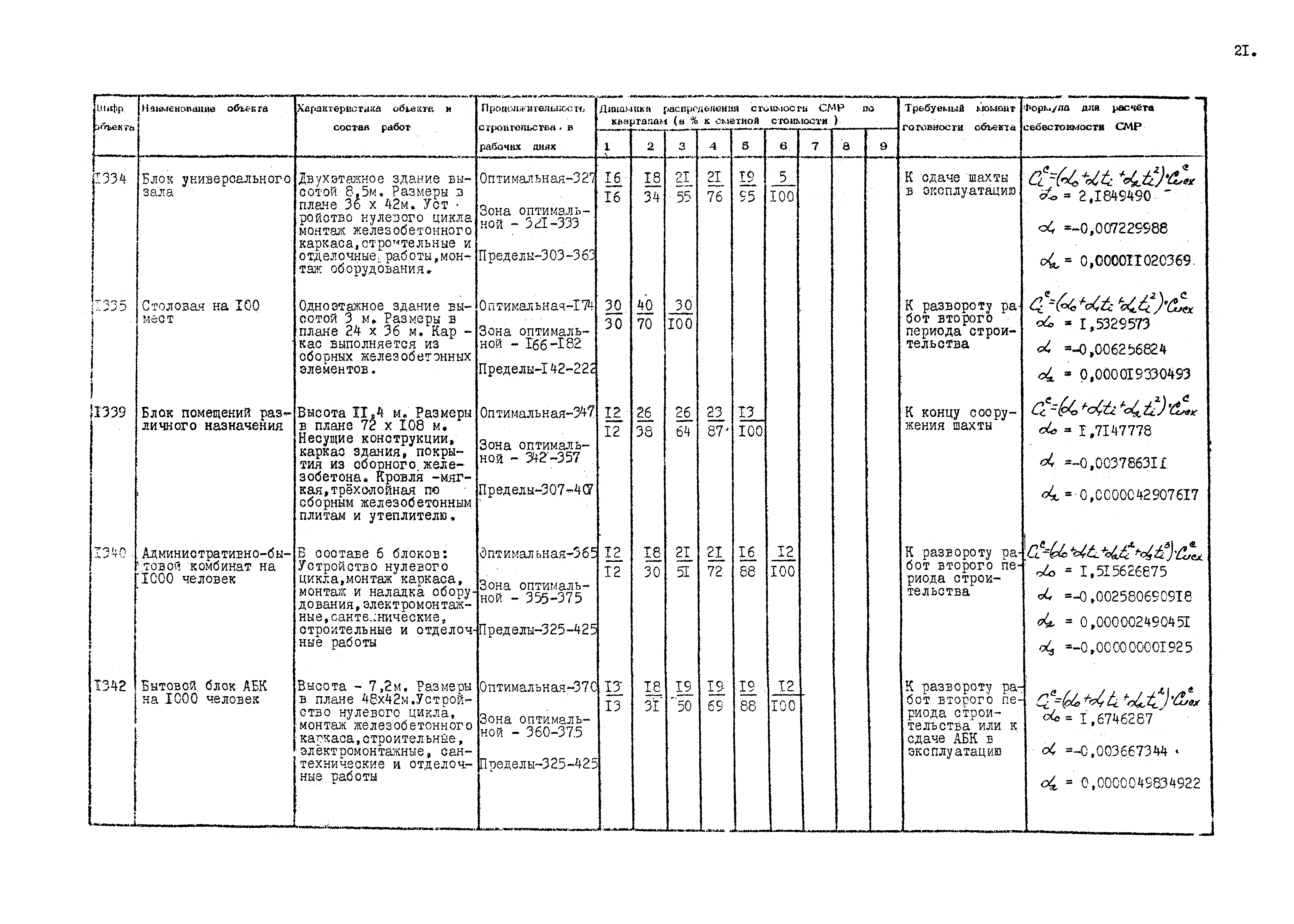 РД 12.13.036-87