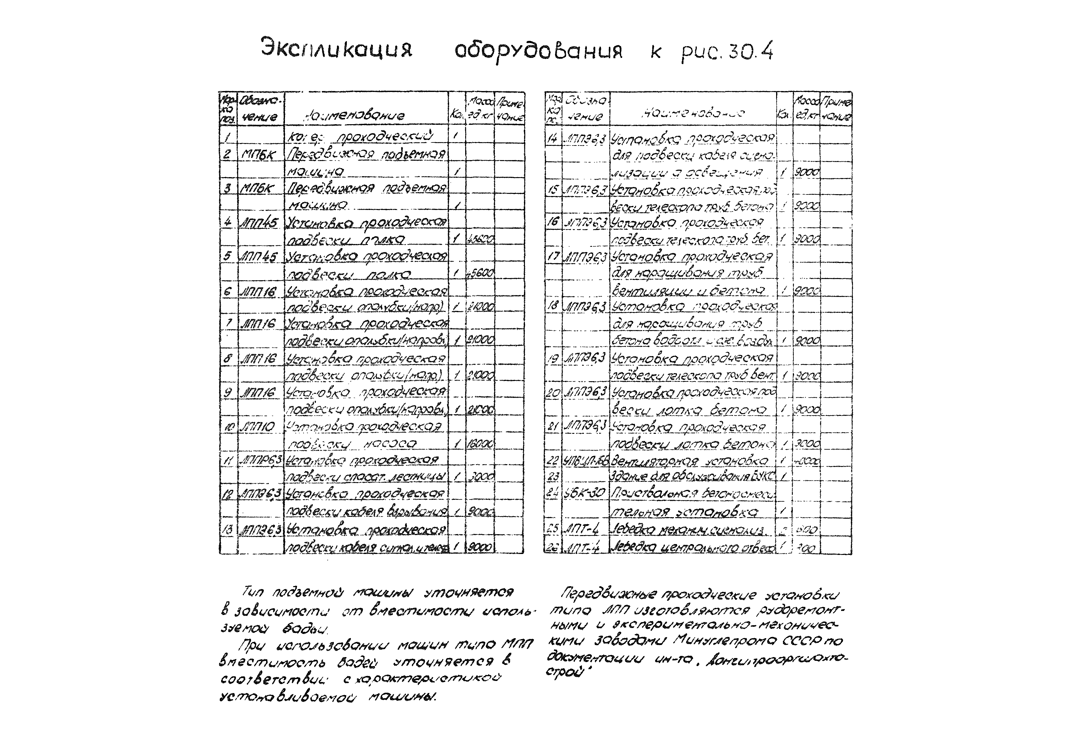 РД 12.13.056-86