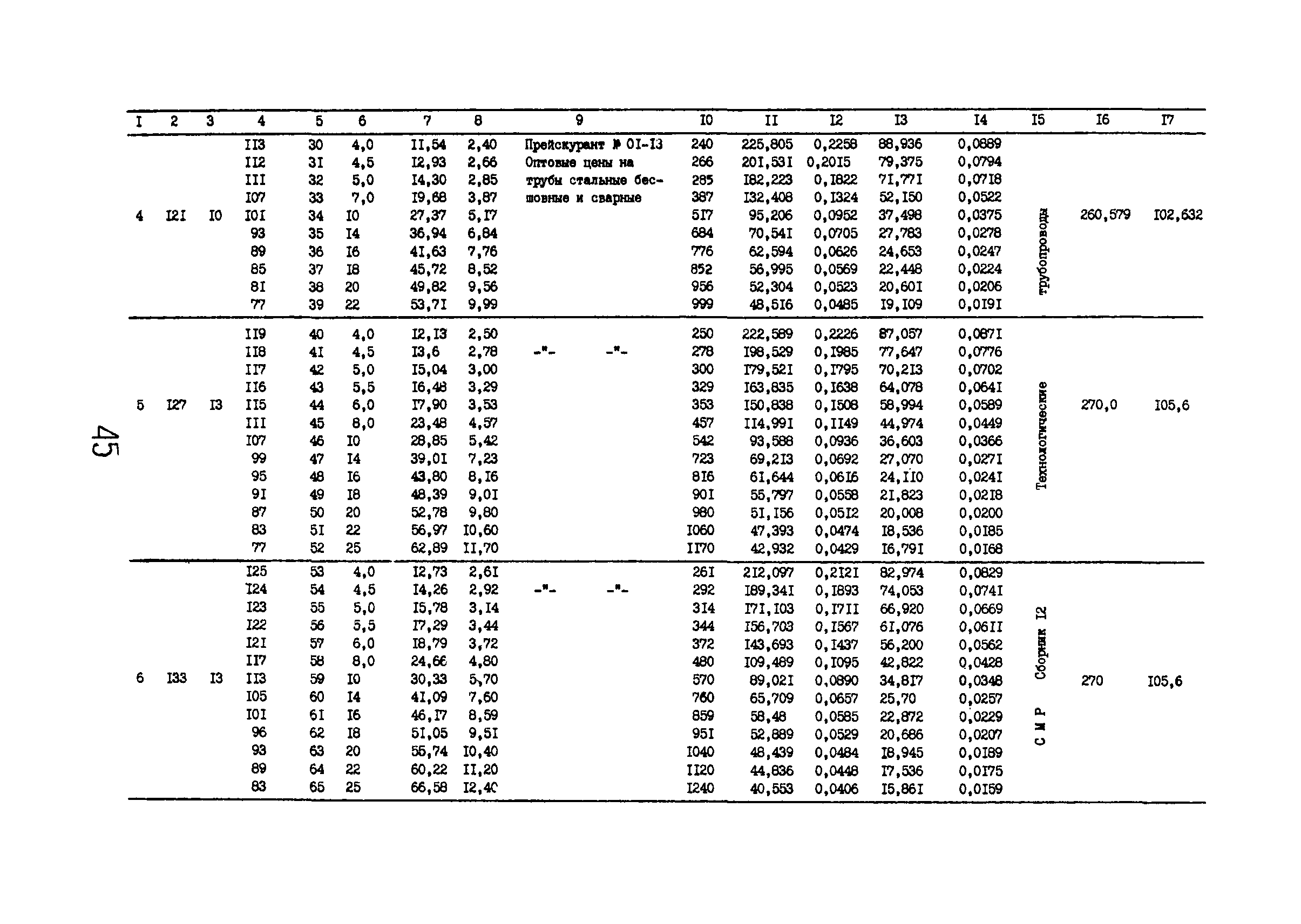РД 12.13.029-85