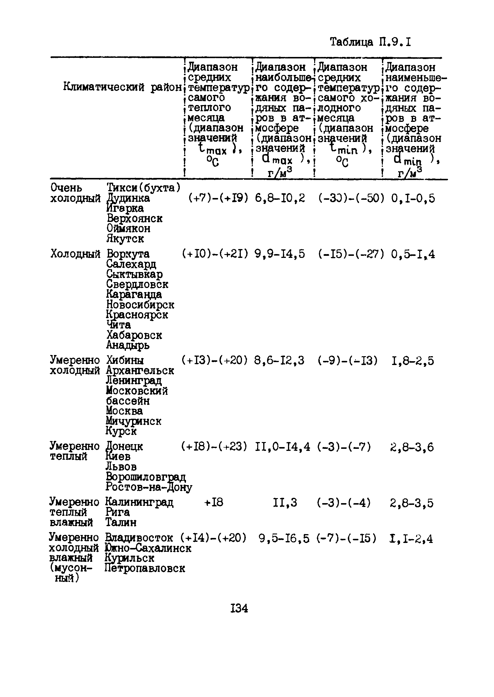 РД 12.13.53-86