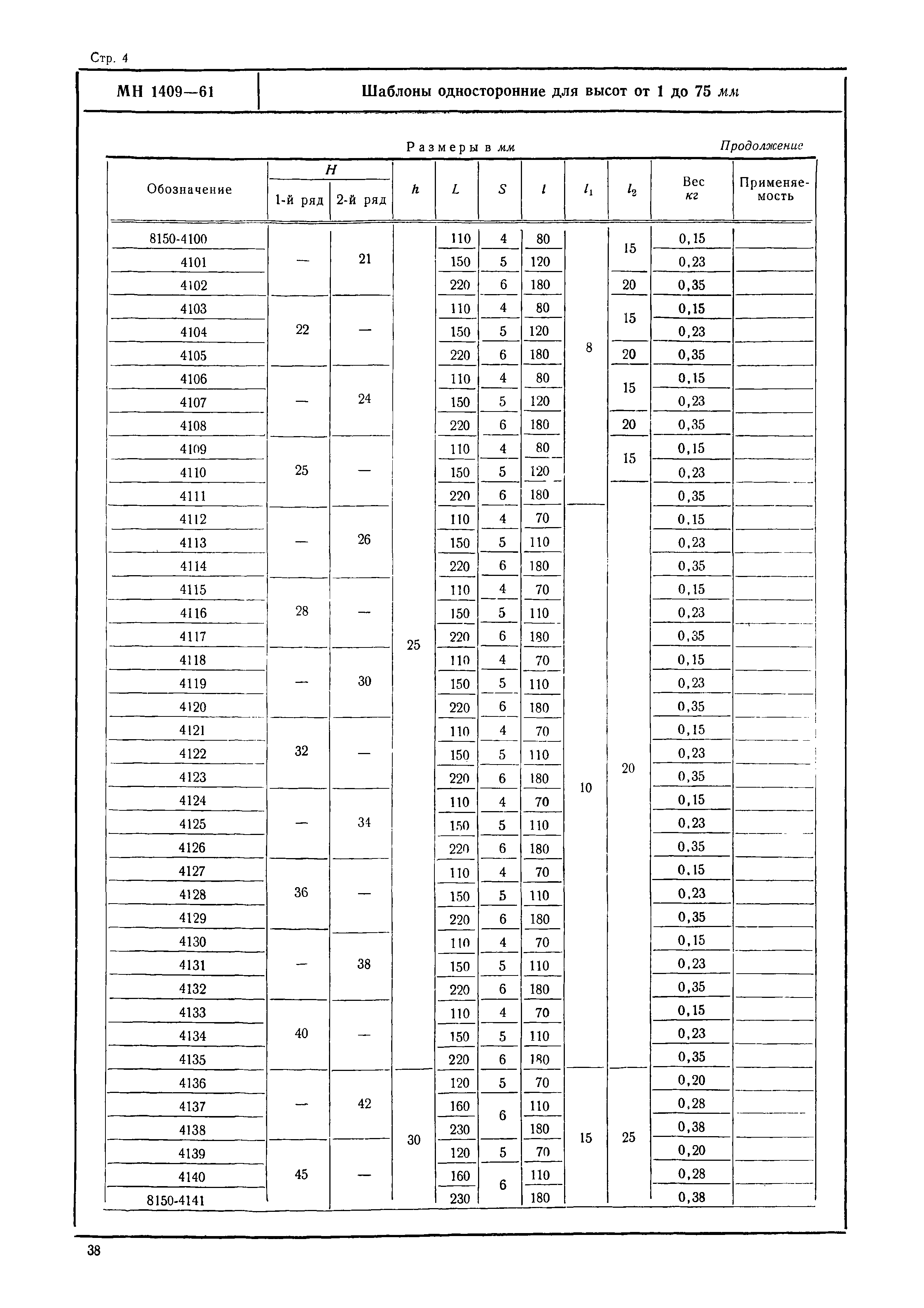 МН 1409-61