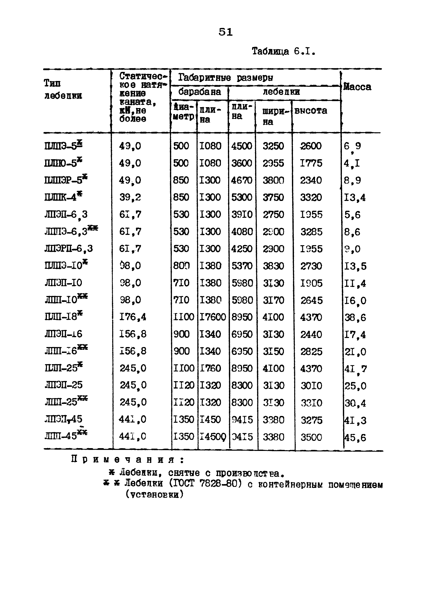 РД 12.18.086-89