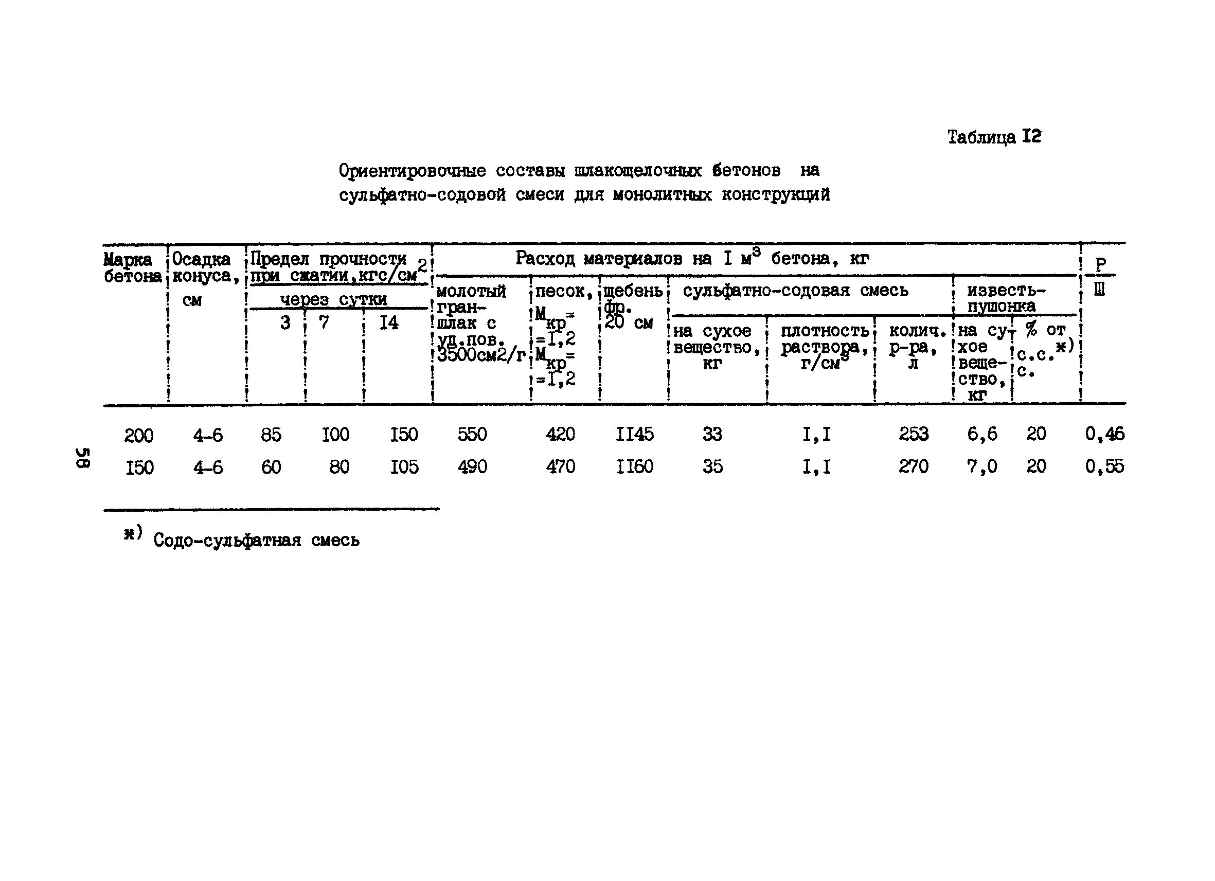 РД 12.18.077-88