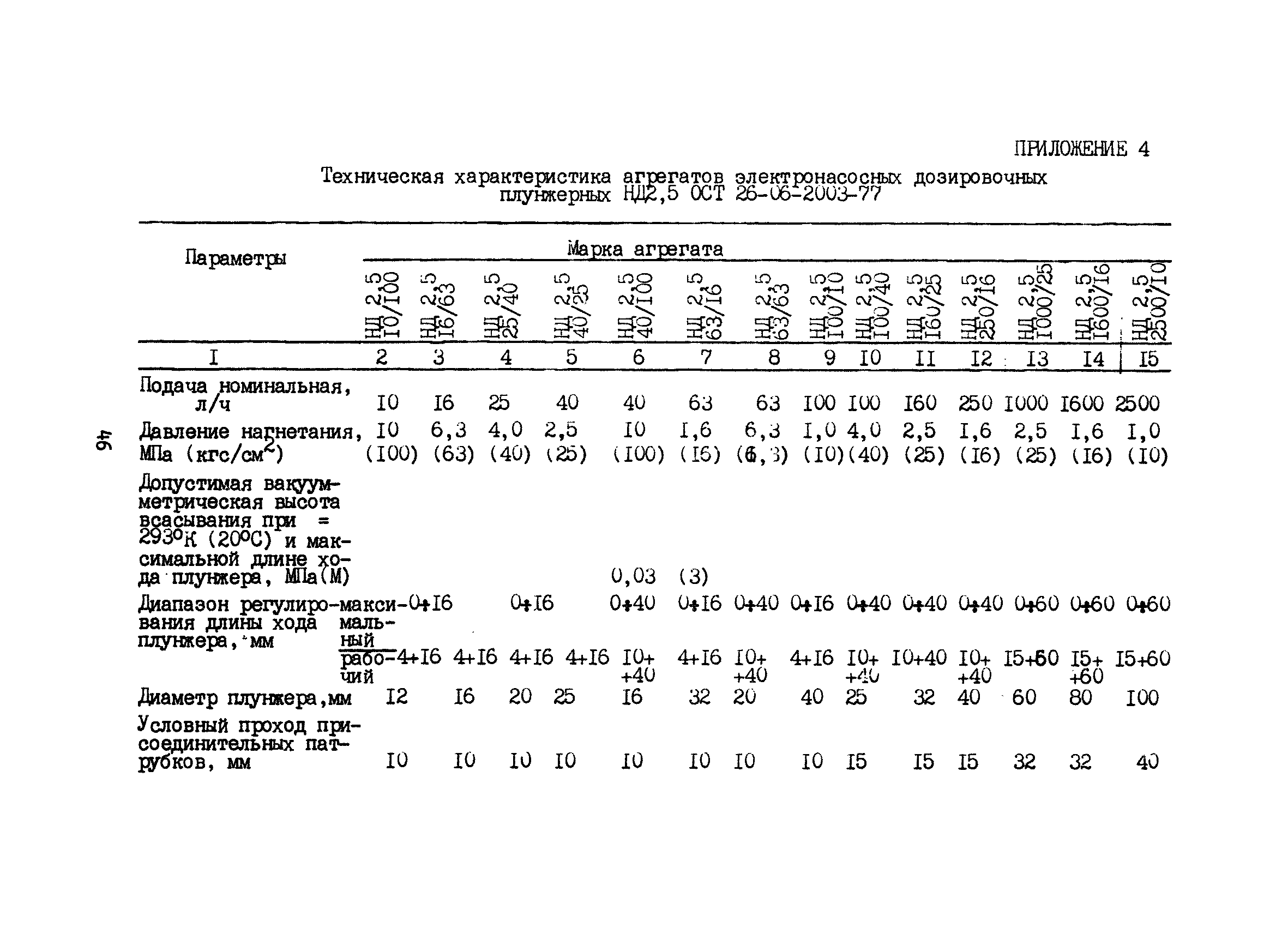 РД 12.18.076-88