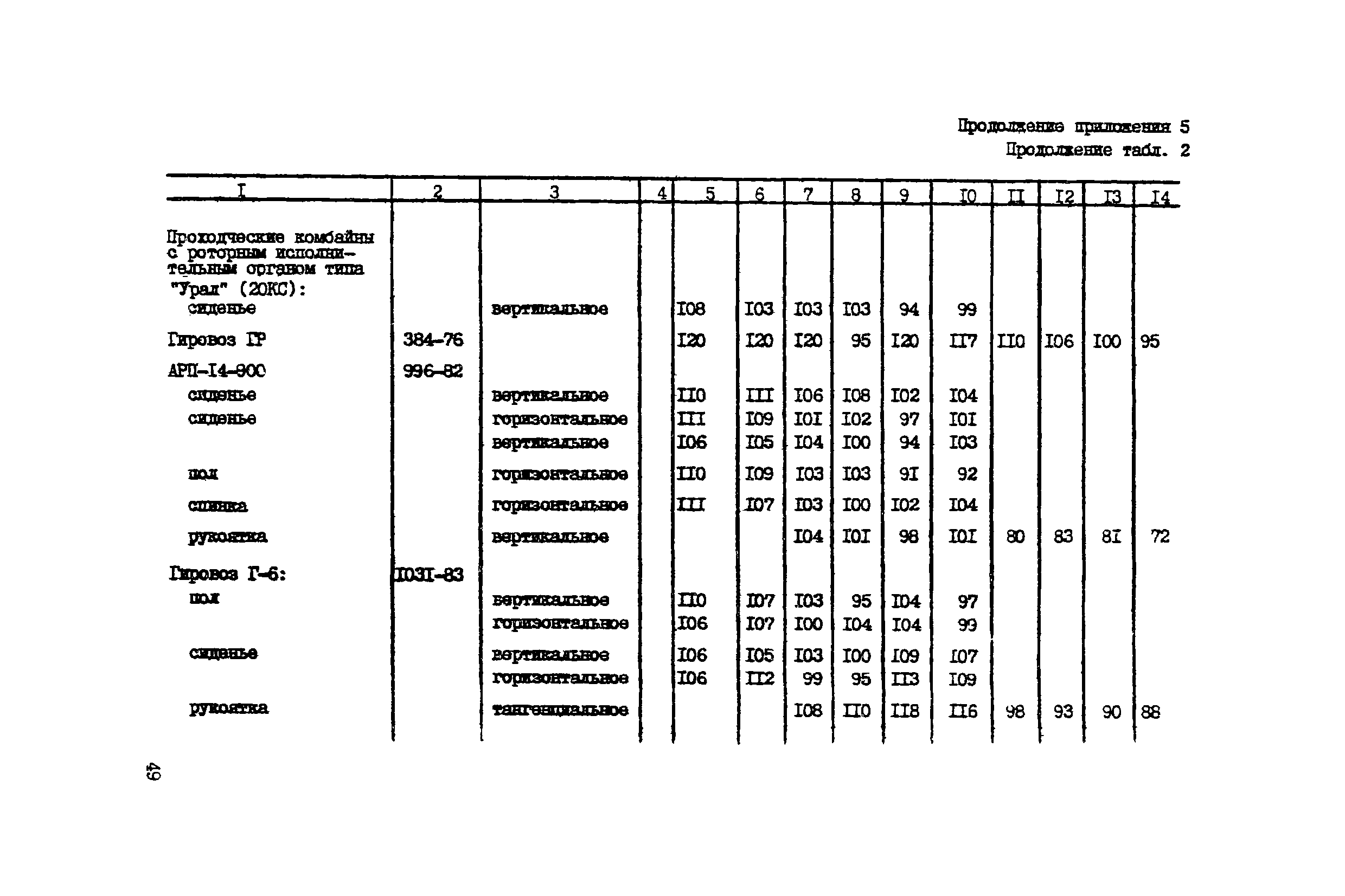 РД 12.23.102-85