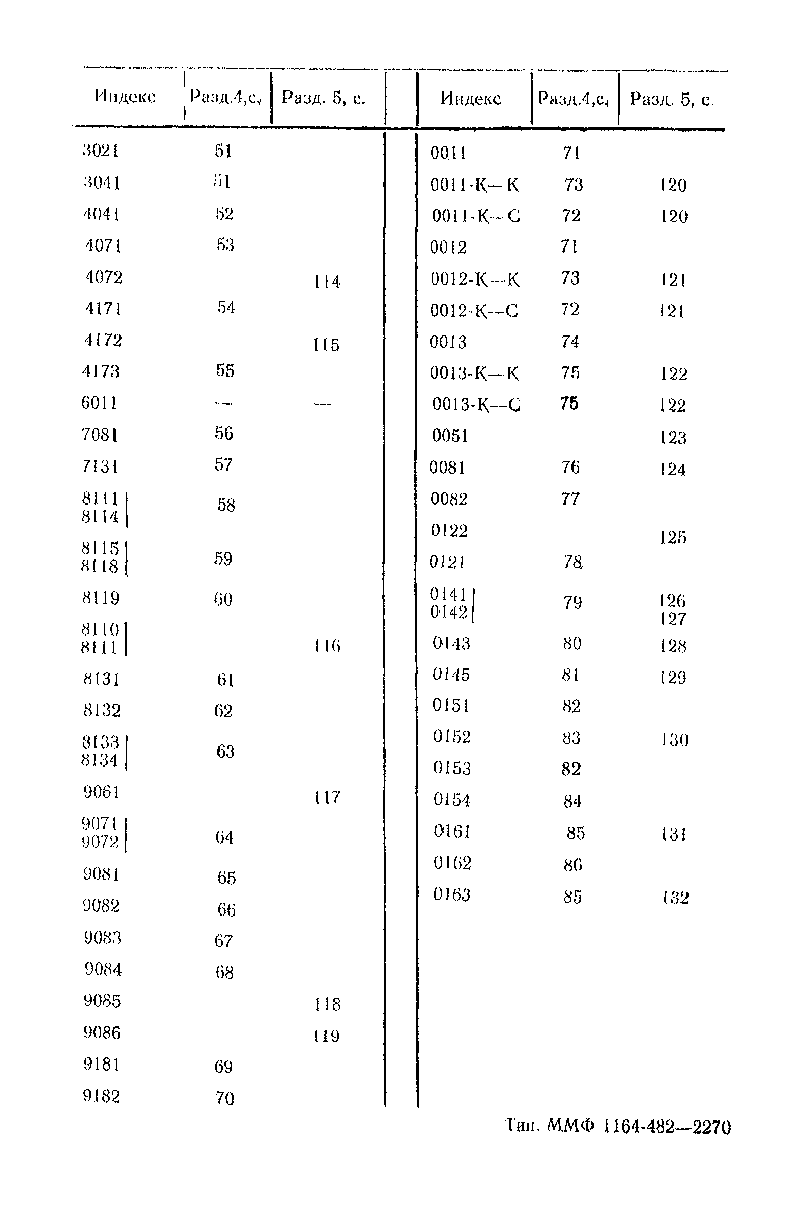 РД 31.21.96-87