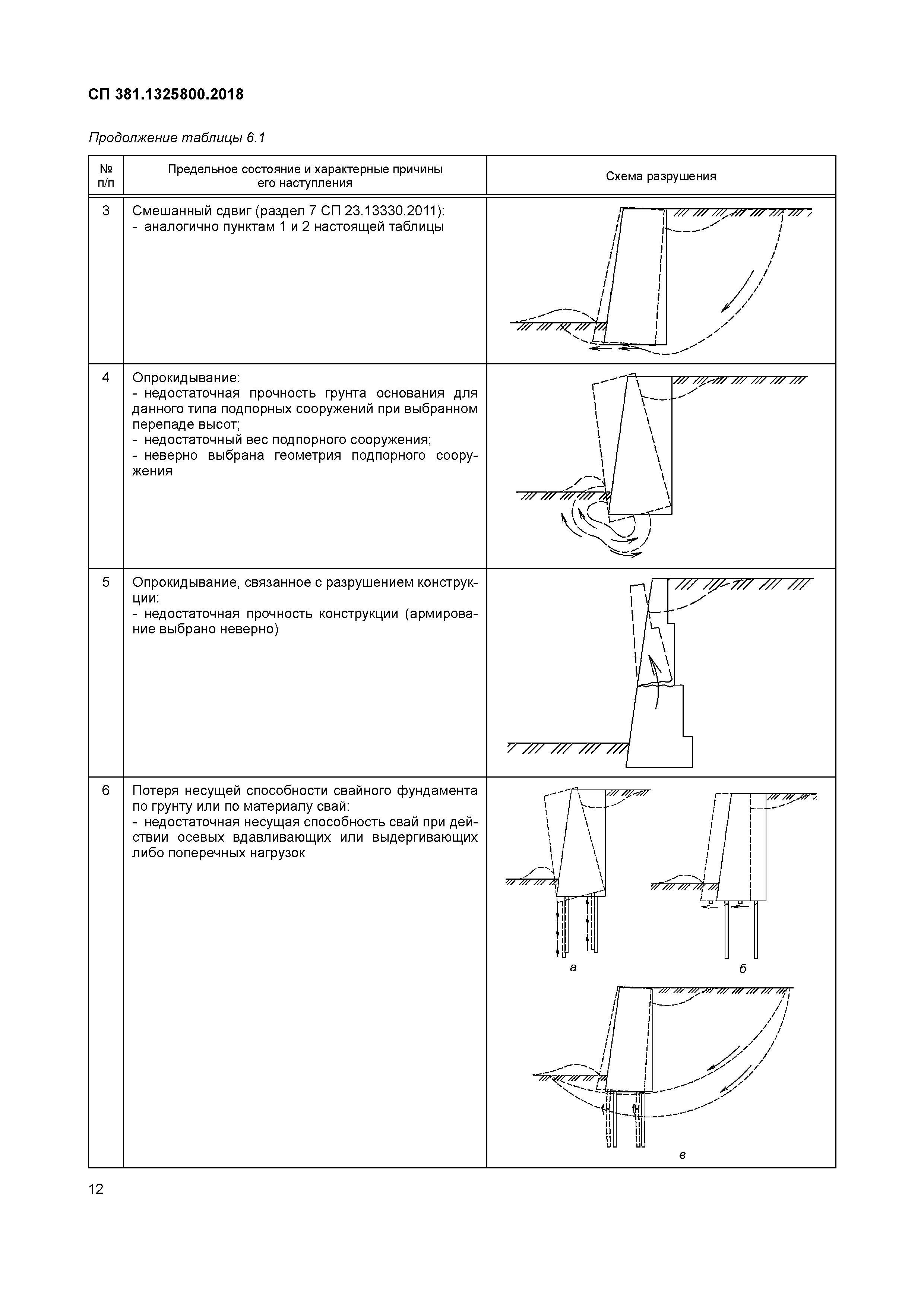 СП 381.1325800.2018