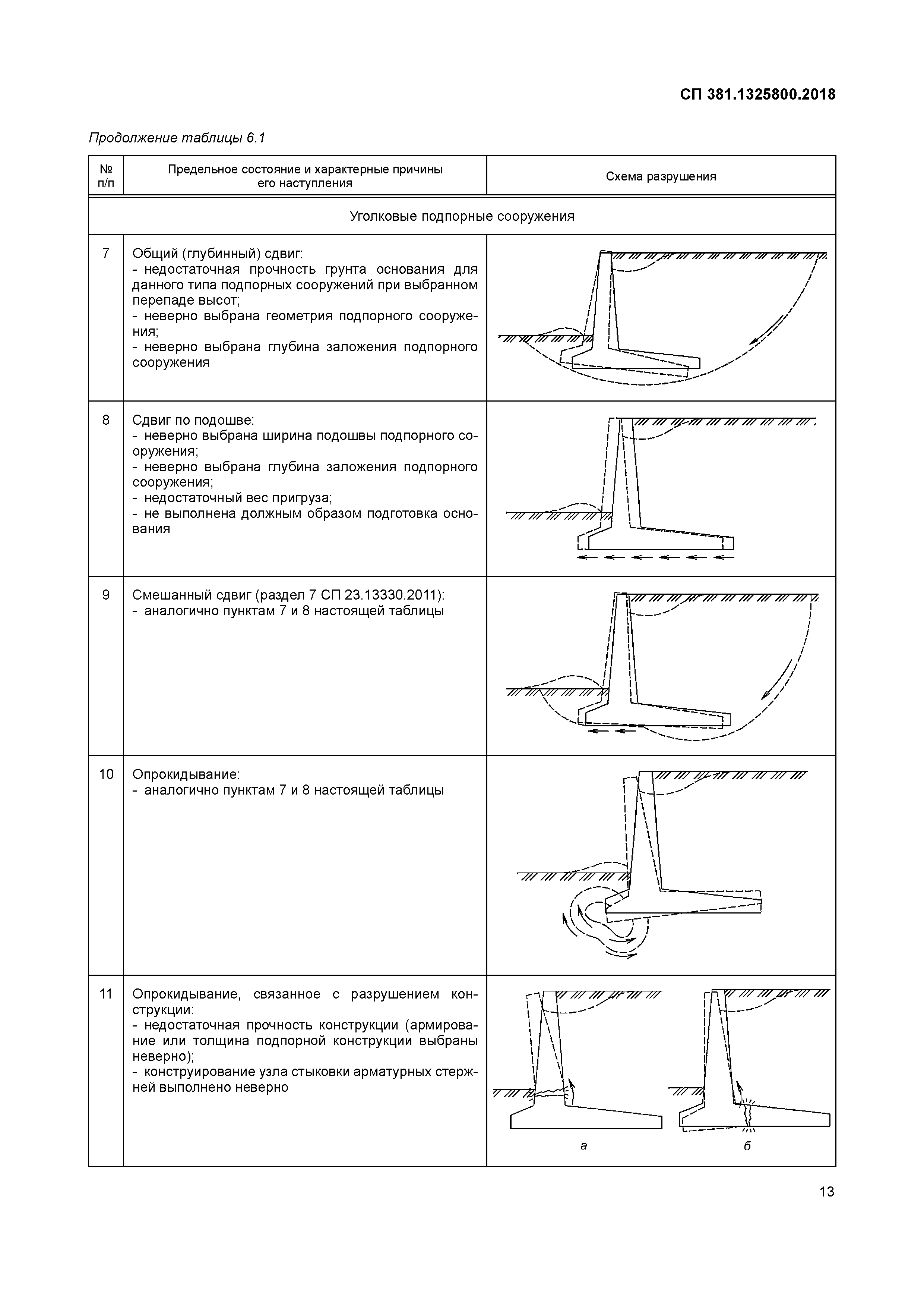 СП 381.1325800.2018