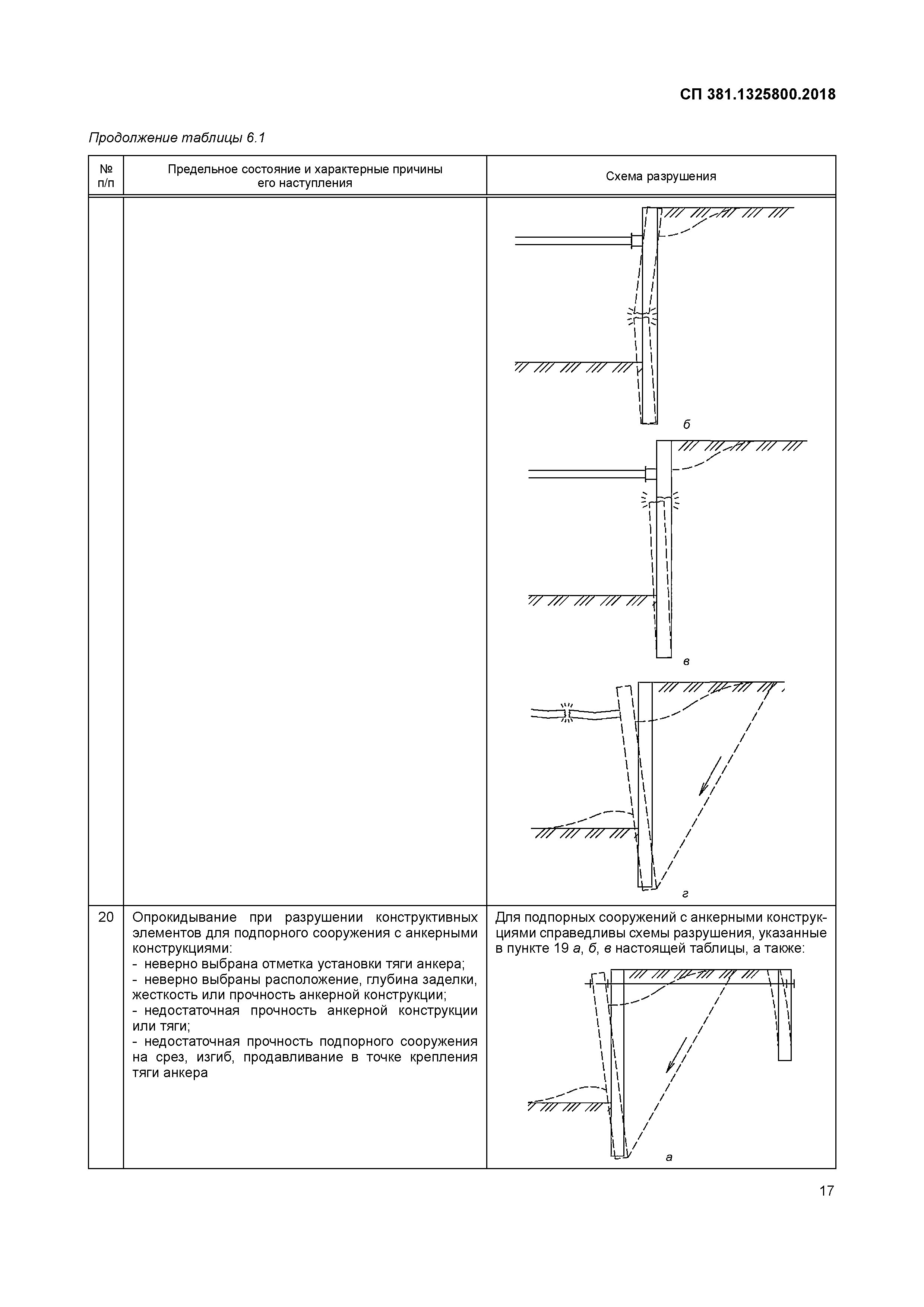 СП 381.1325800.2018