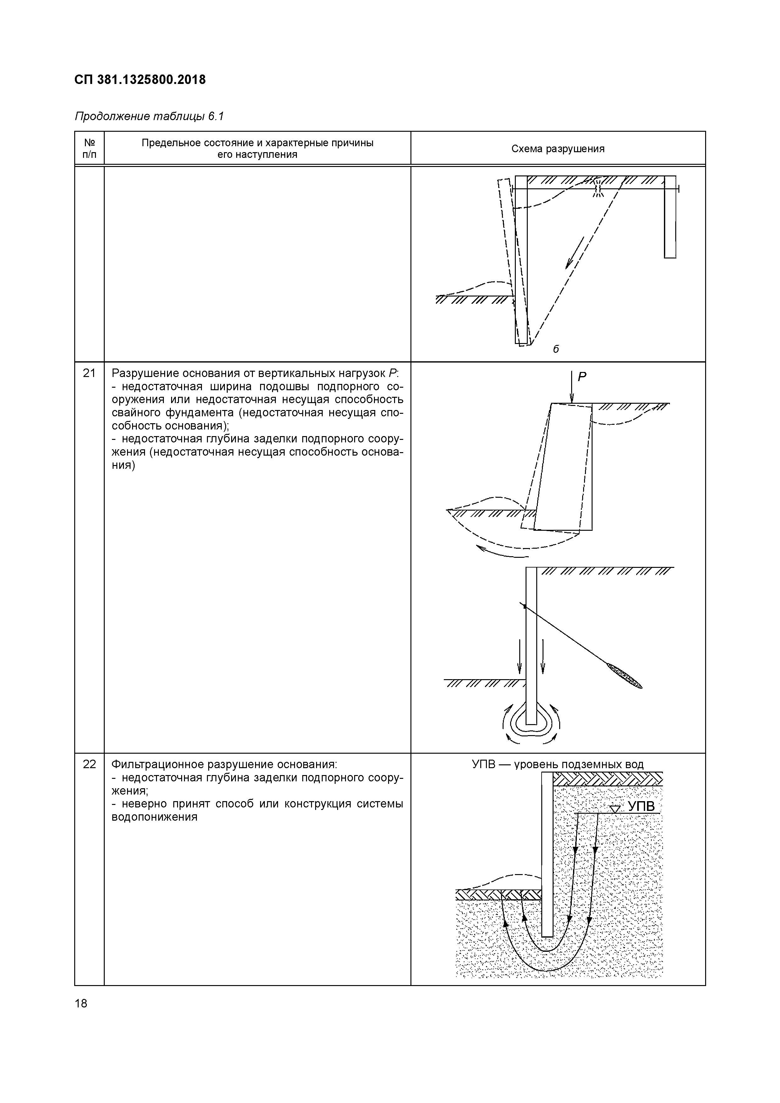 СП 381.1325800.2018