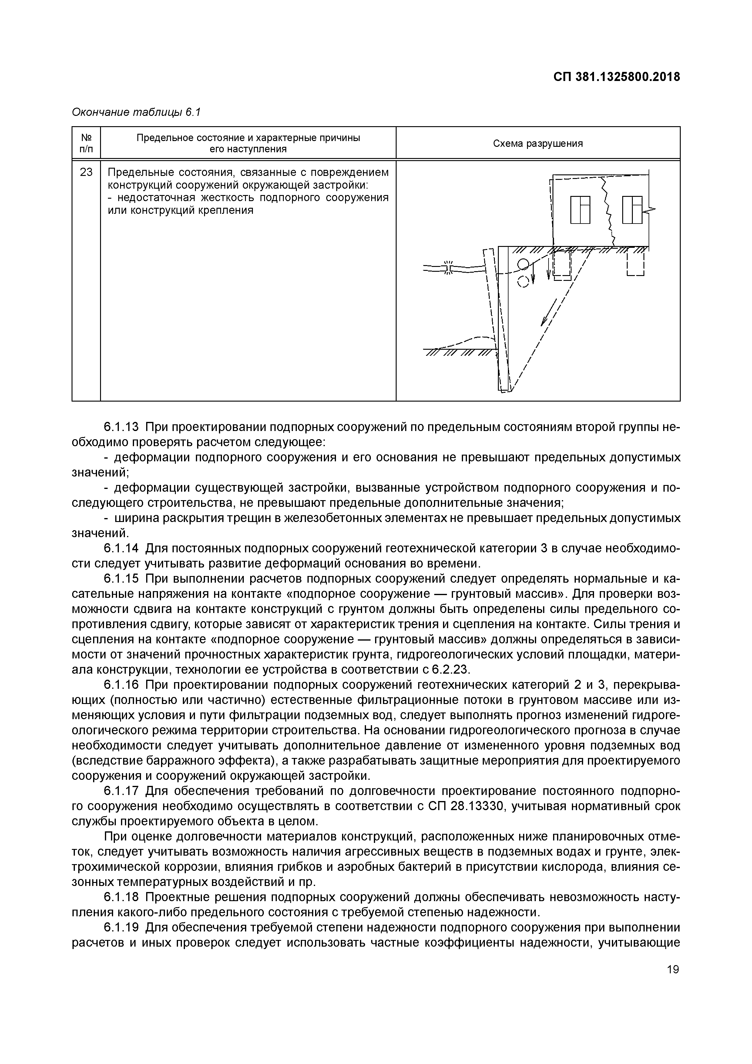 СП 381.1325800.2018