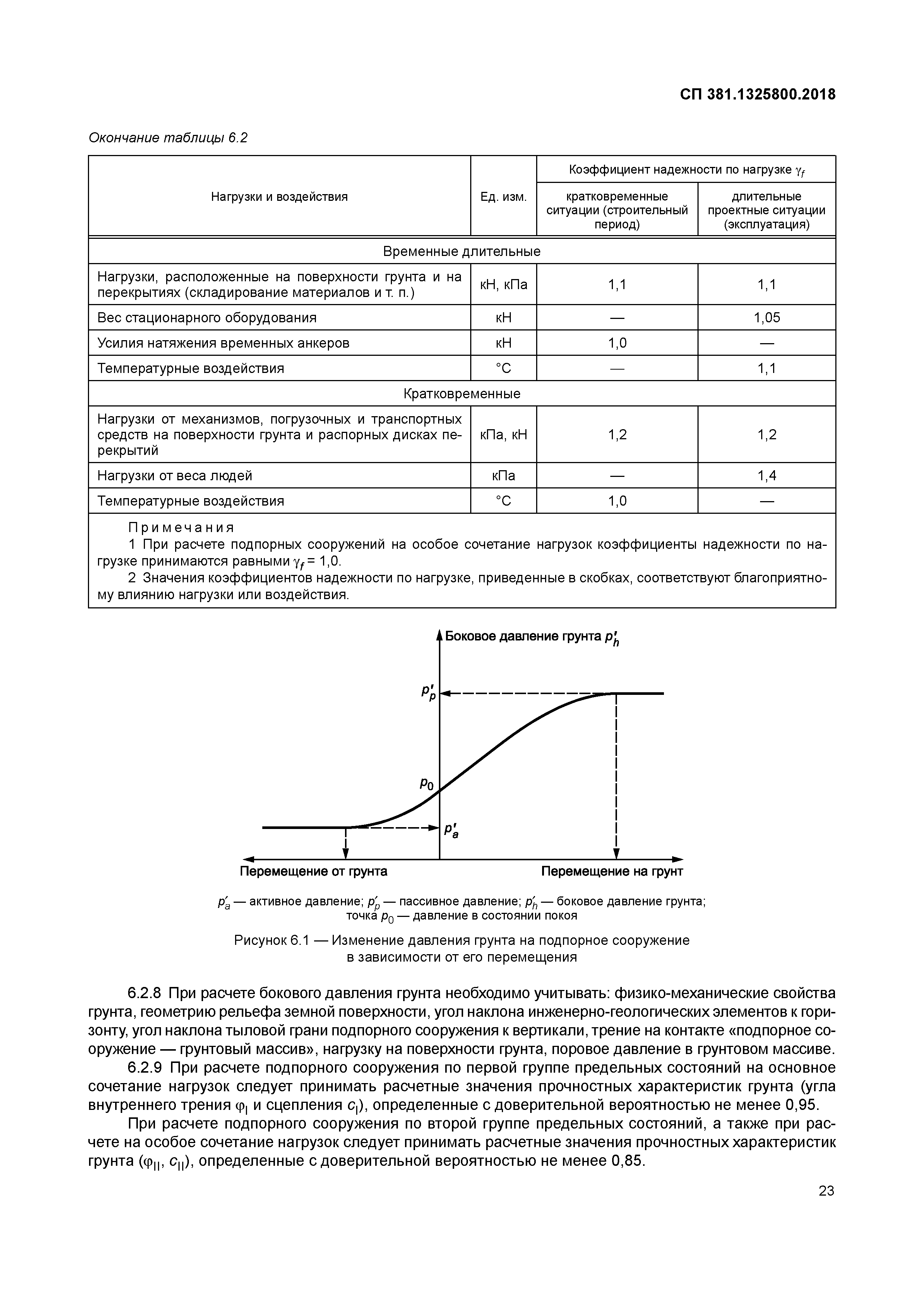 СП 381.1325800.2018