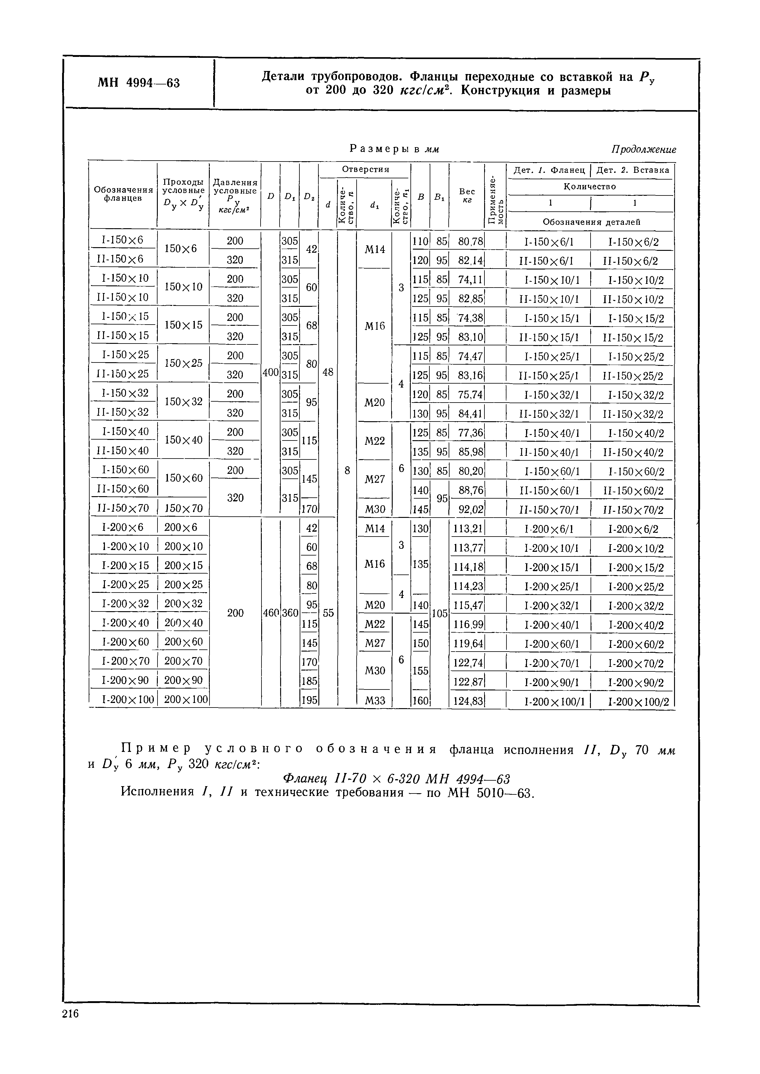 МН 4994-63