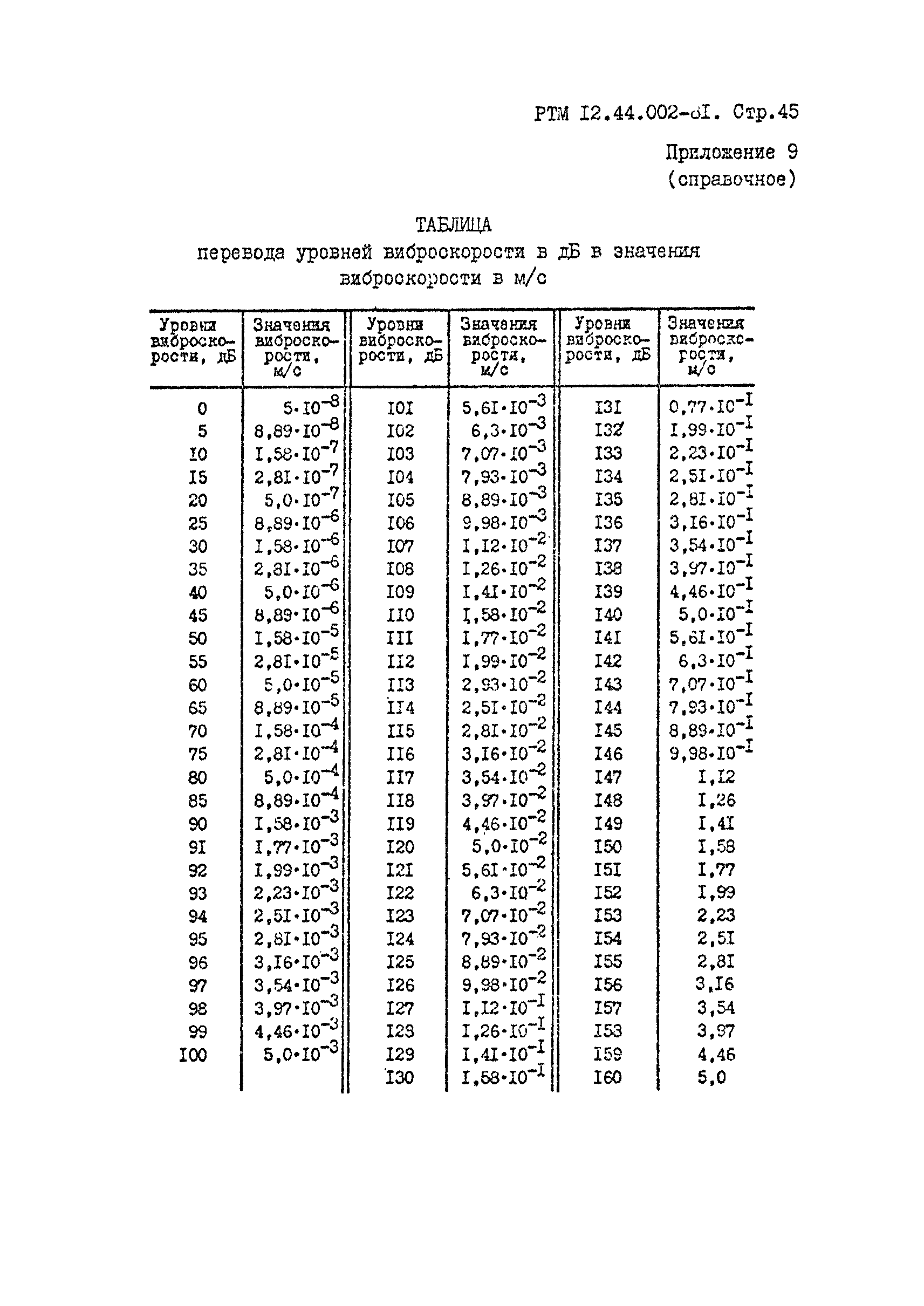 РТМ 12.44.022-81