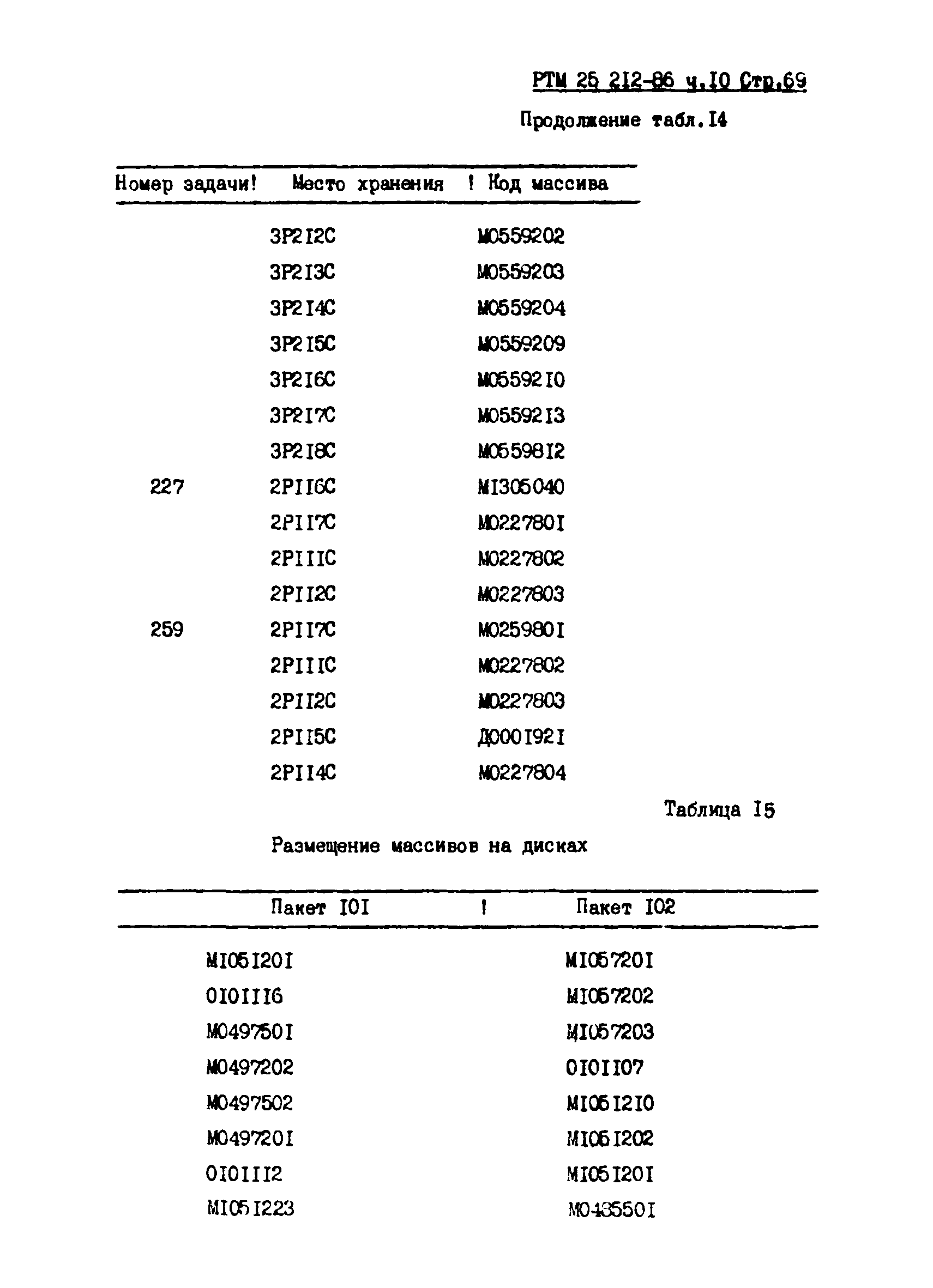 РТМ 25 212-86