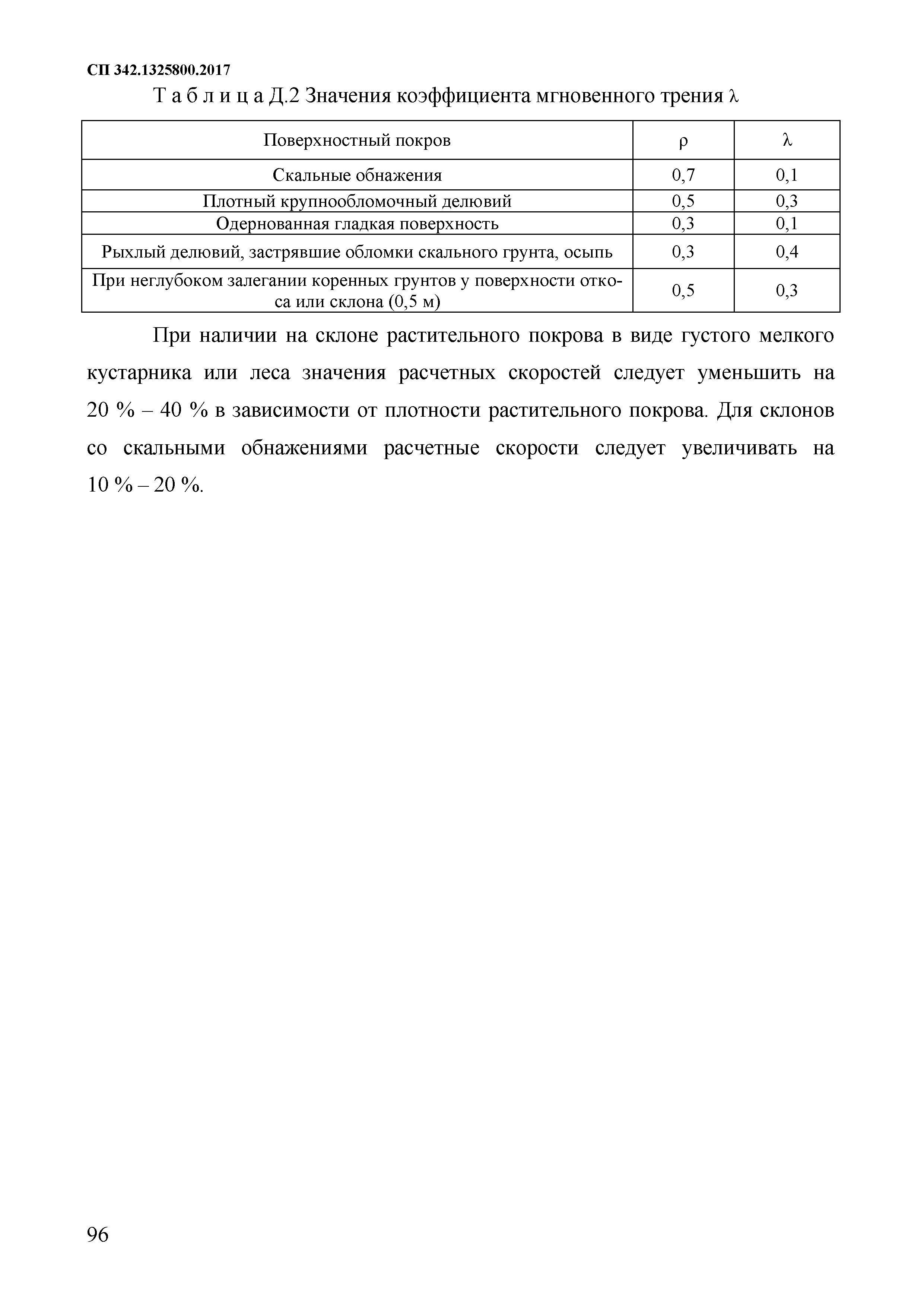 СП 342.1325800.2017