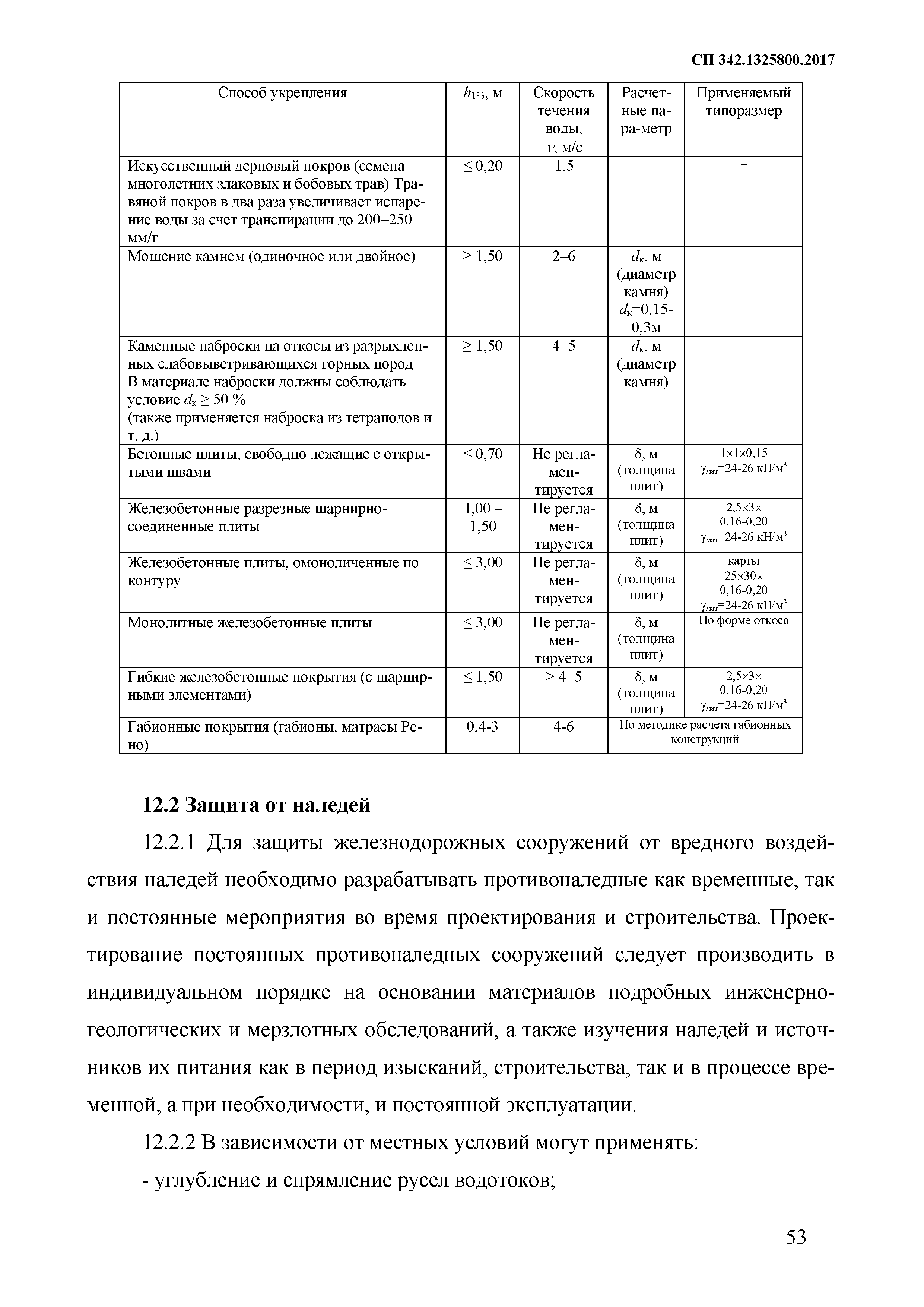 СП 342.1325800.2017