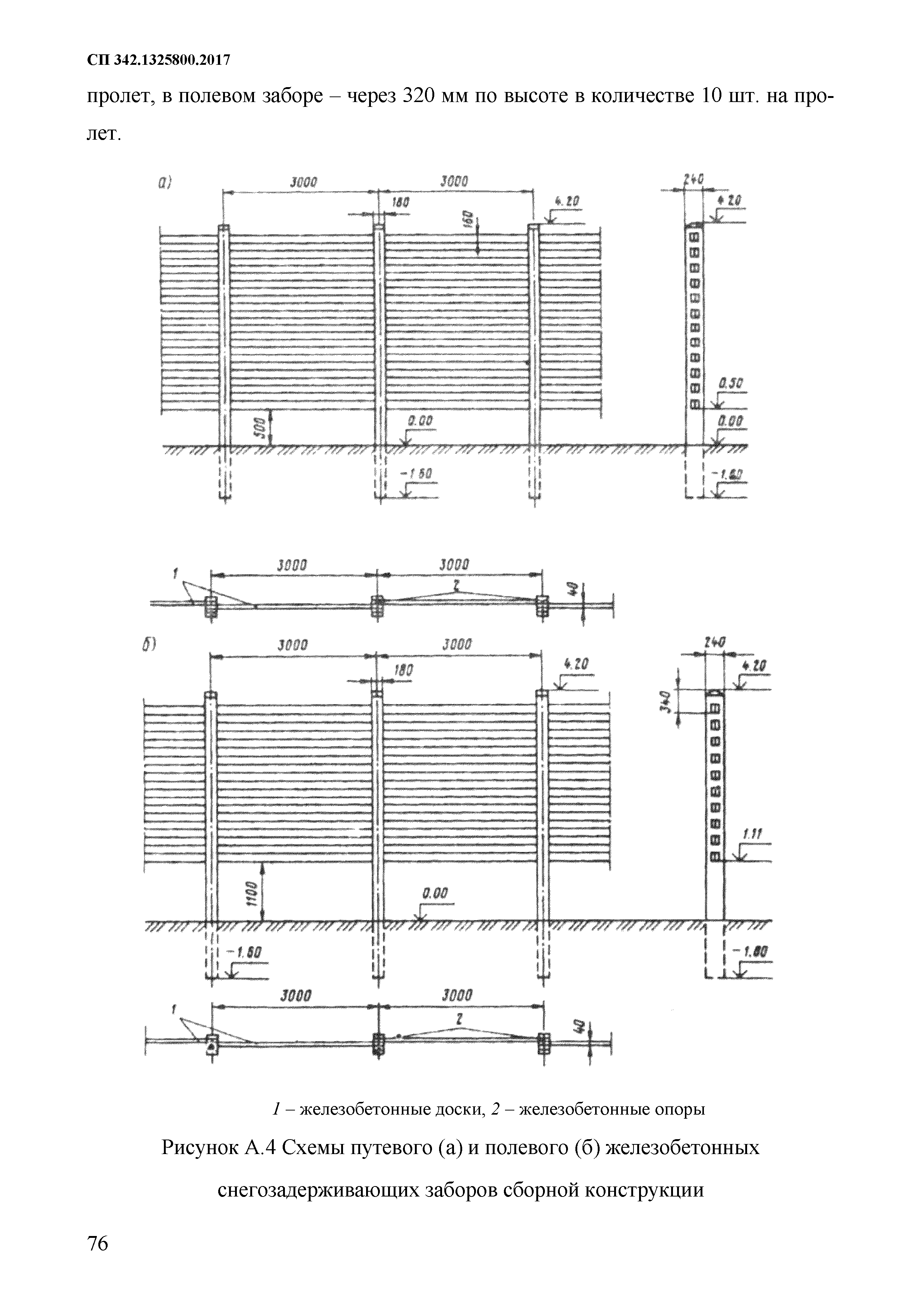 СП 342.1325800.2017