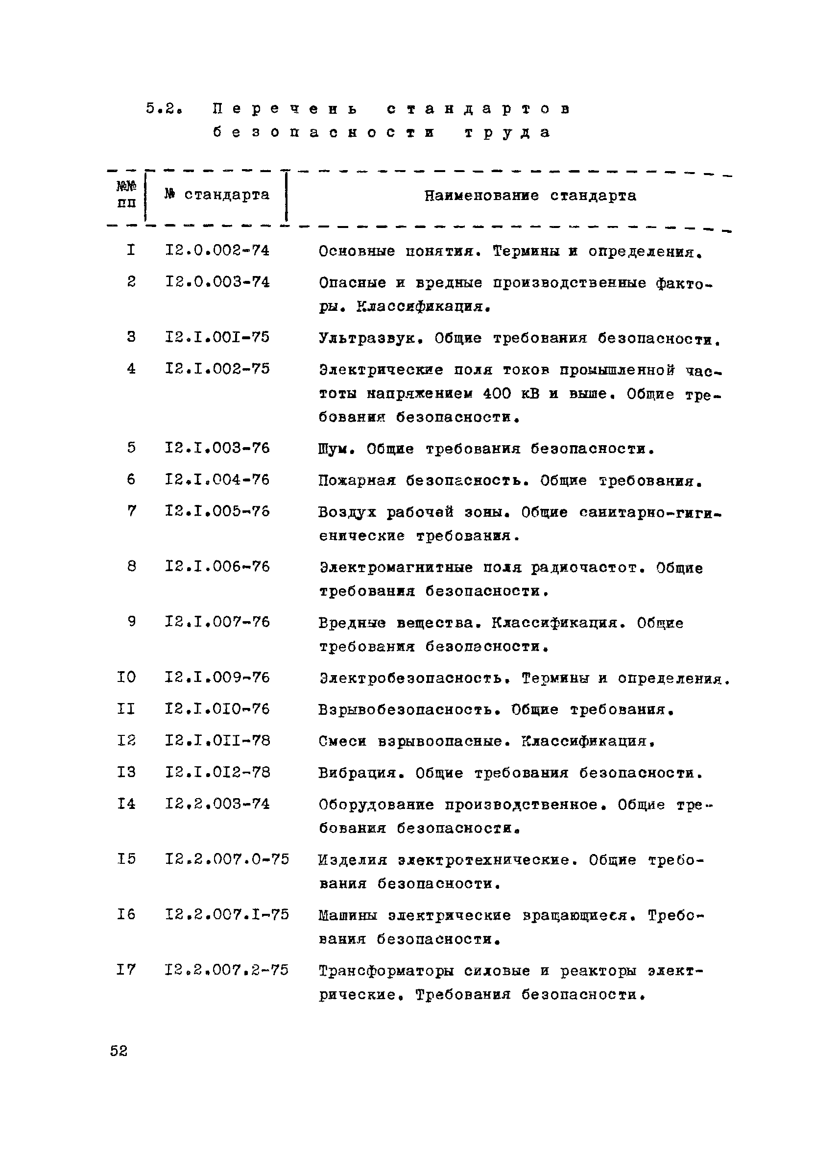 ВНТП 1-31-80/МЧМ СССР