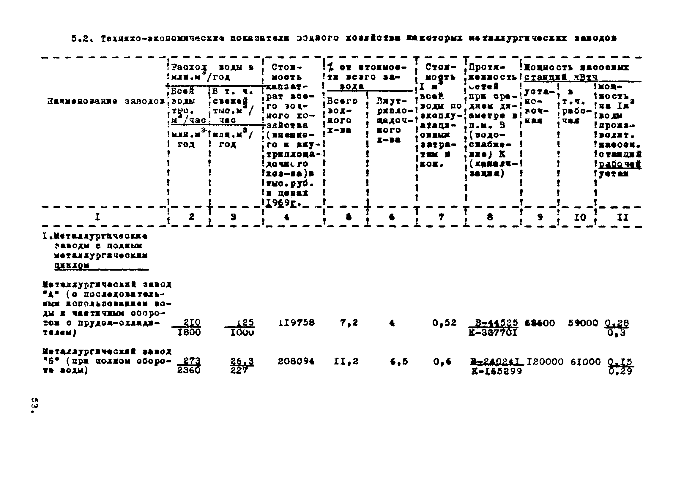 ВНТП 1-35-80/МЧМ СССР