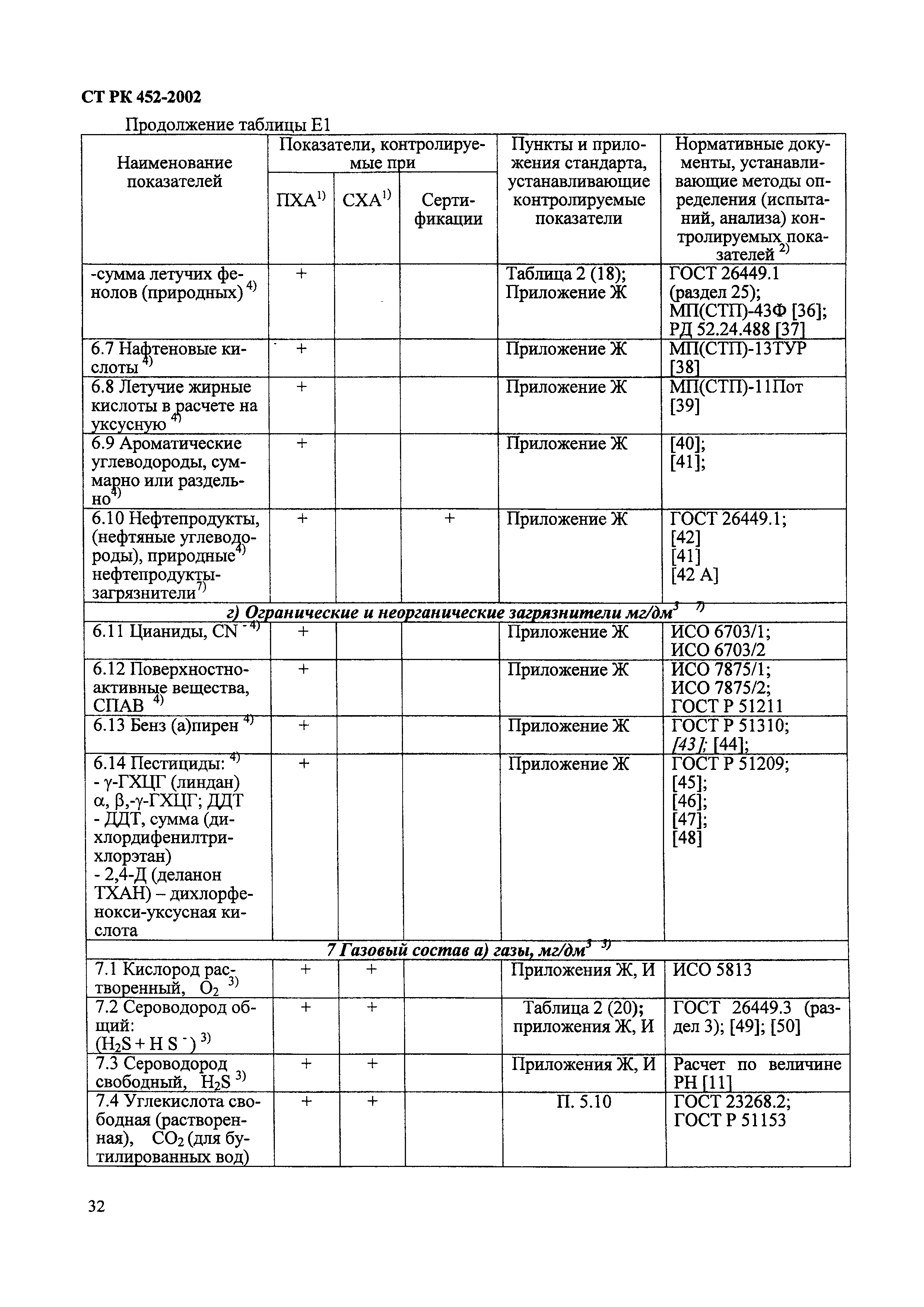 СТ РК 452-2002